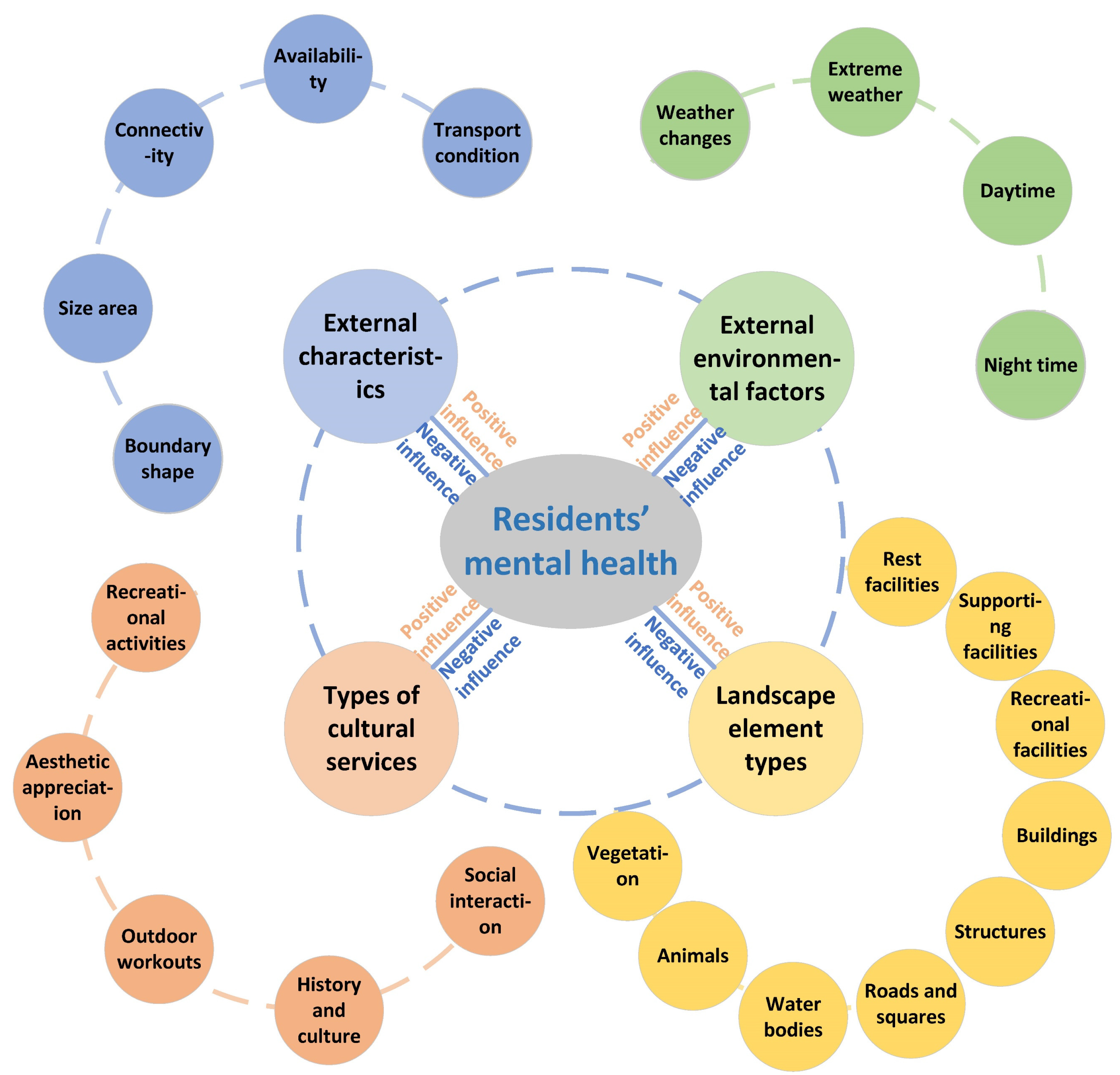 Sustainability 17 03465 g002