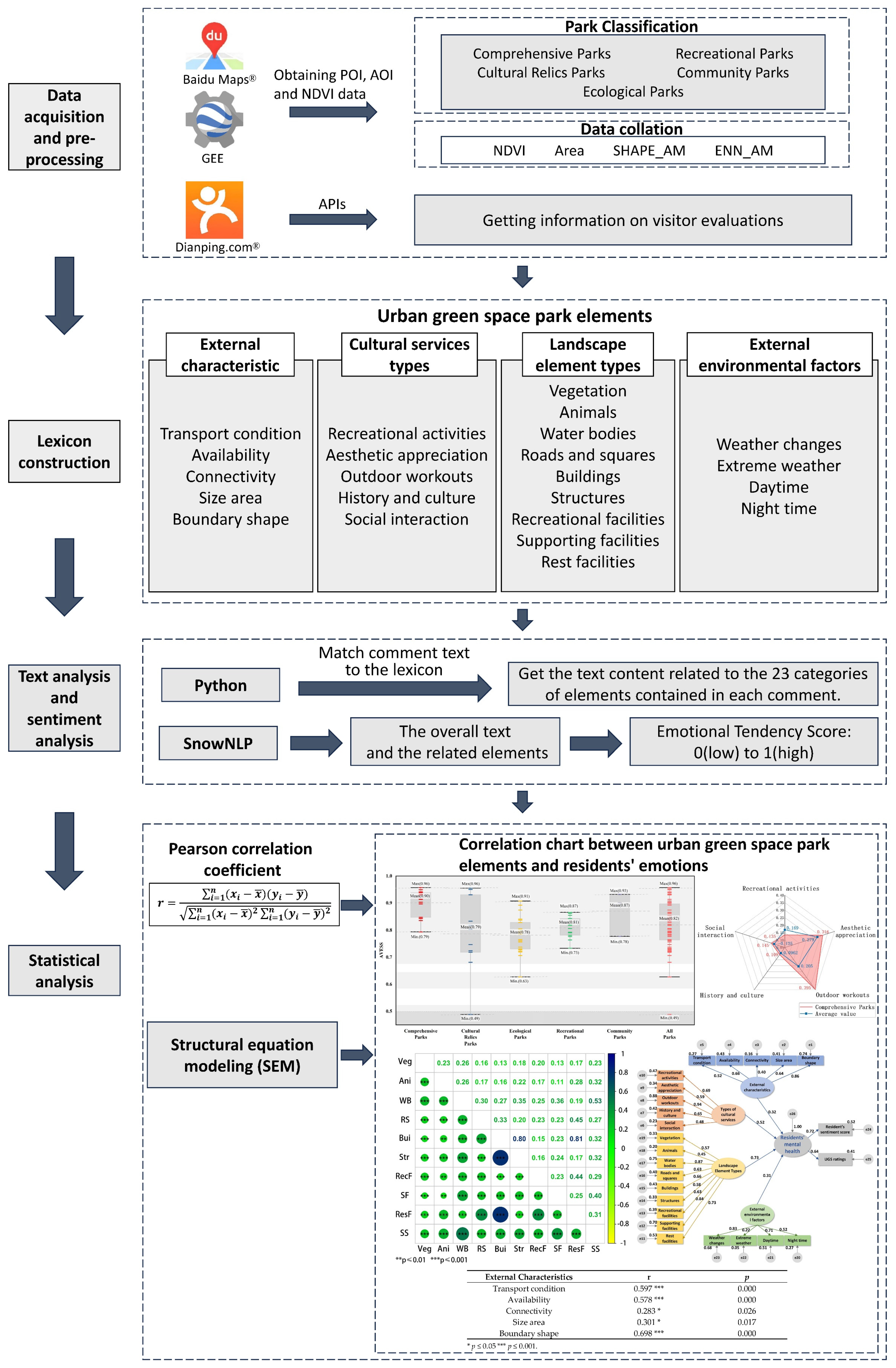 Sustainability 17 03465 g003