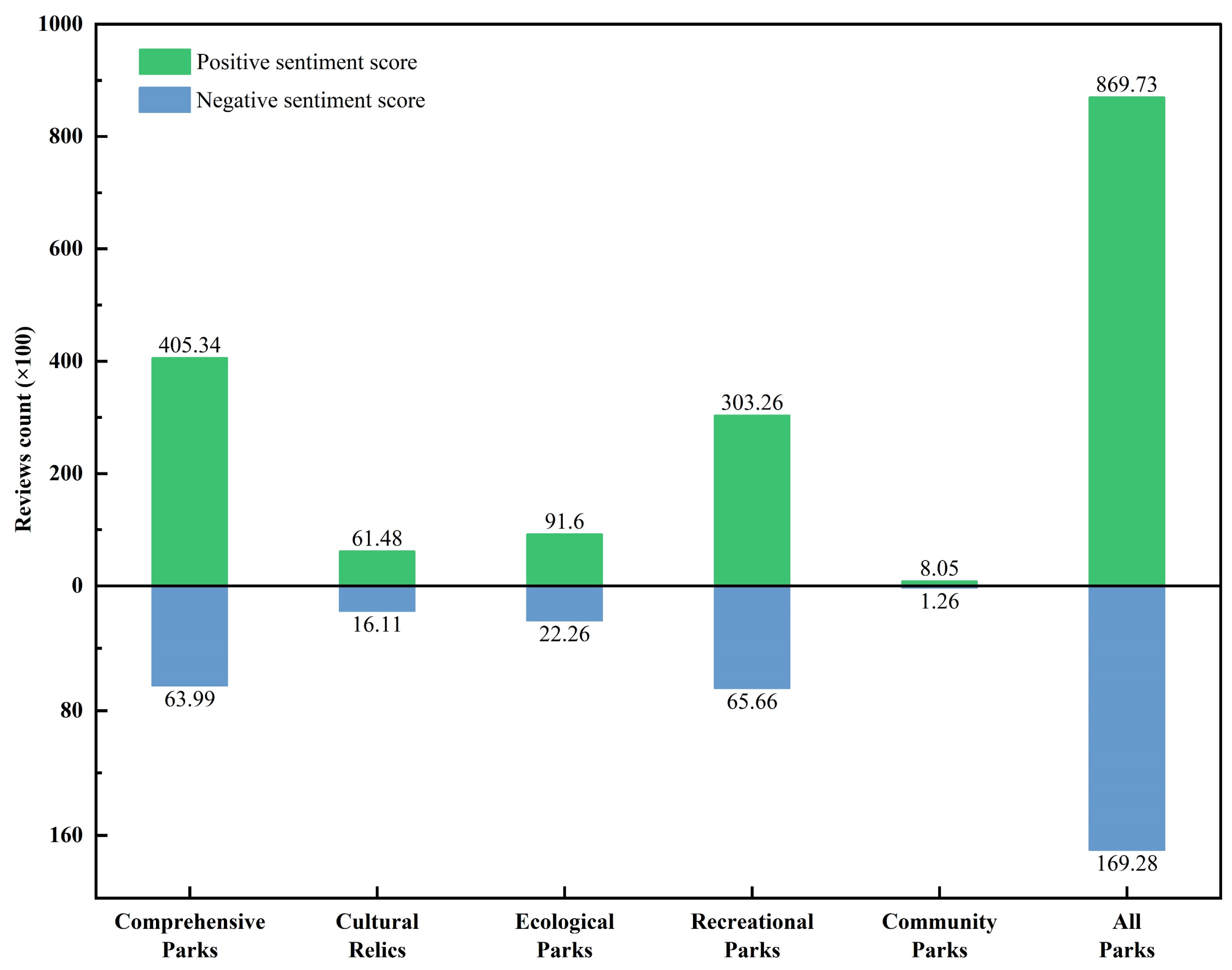Sustainability 17 03465 g005