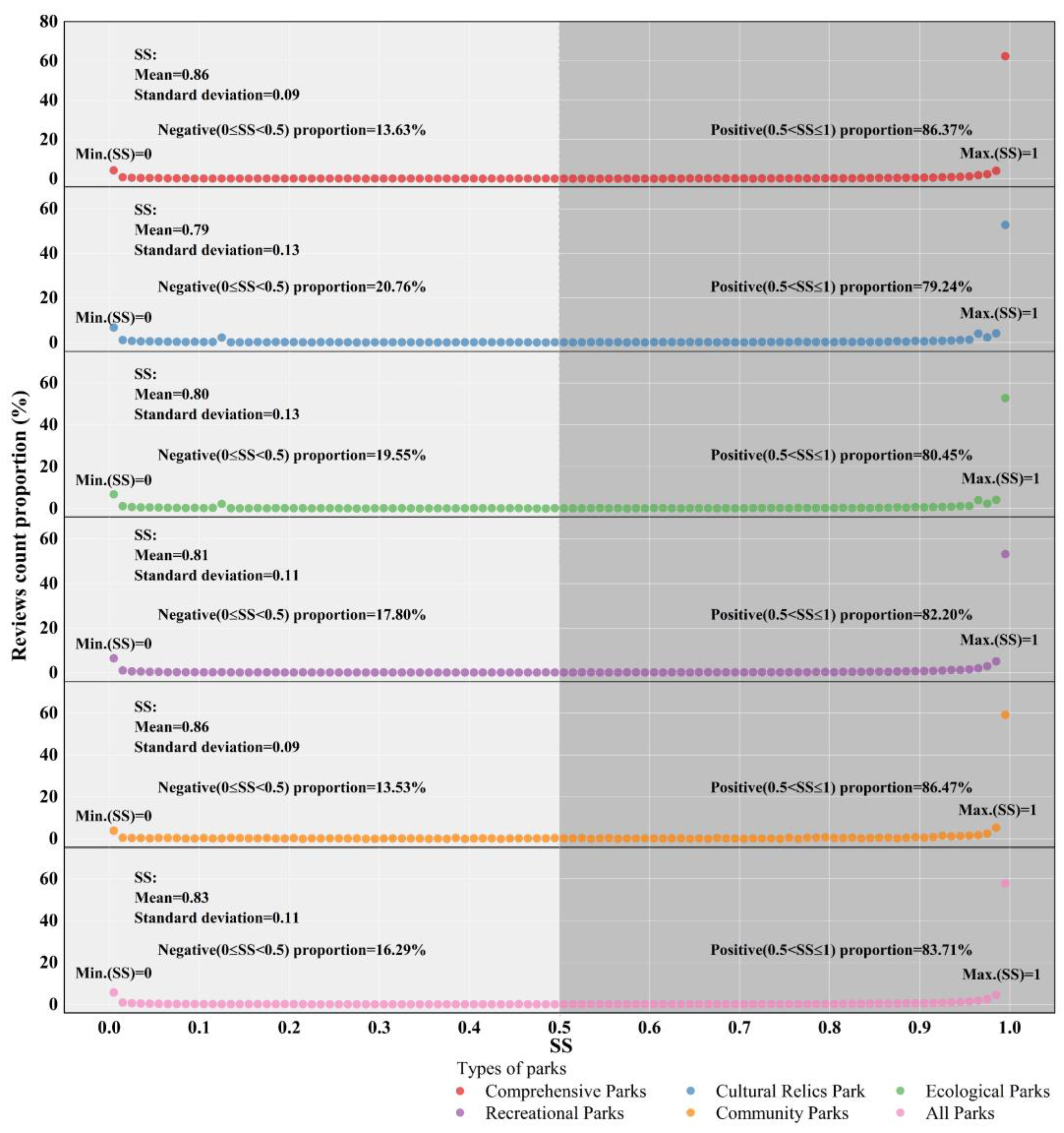 Sustainability 17 03465 g006