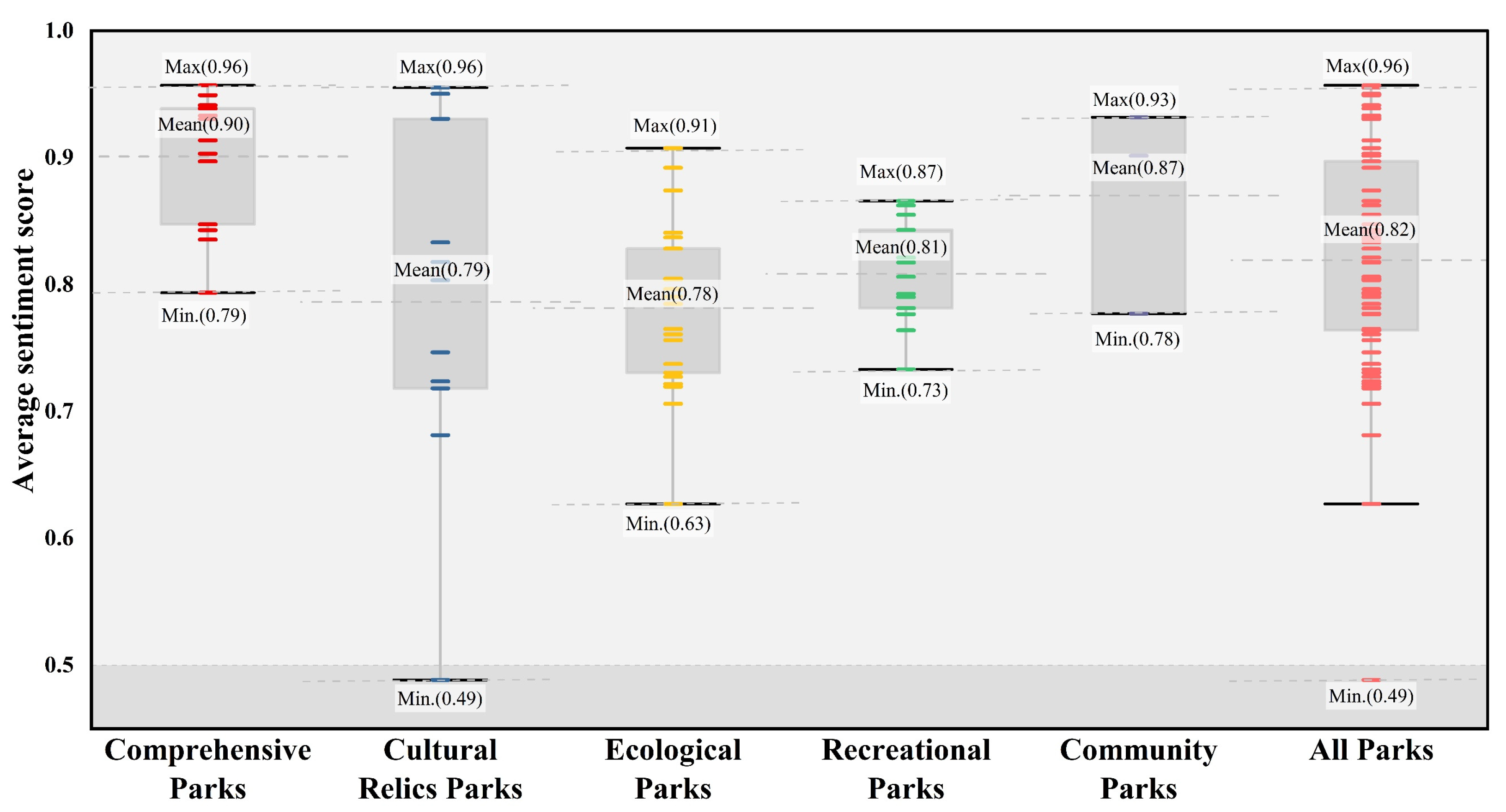 Sustainability 17 03465 g007