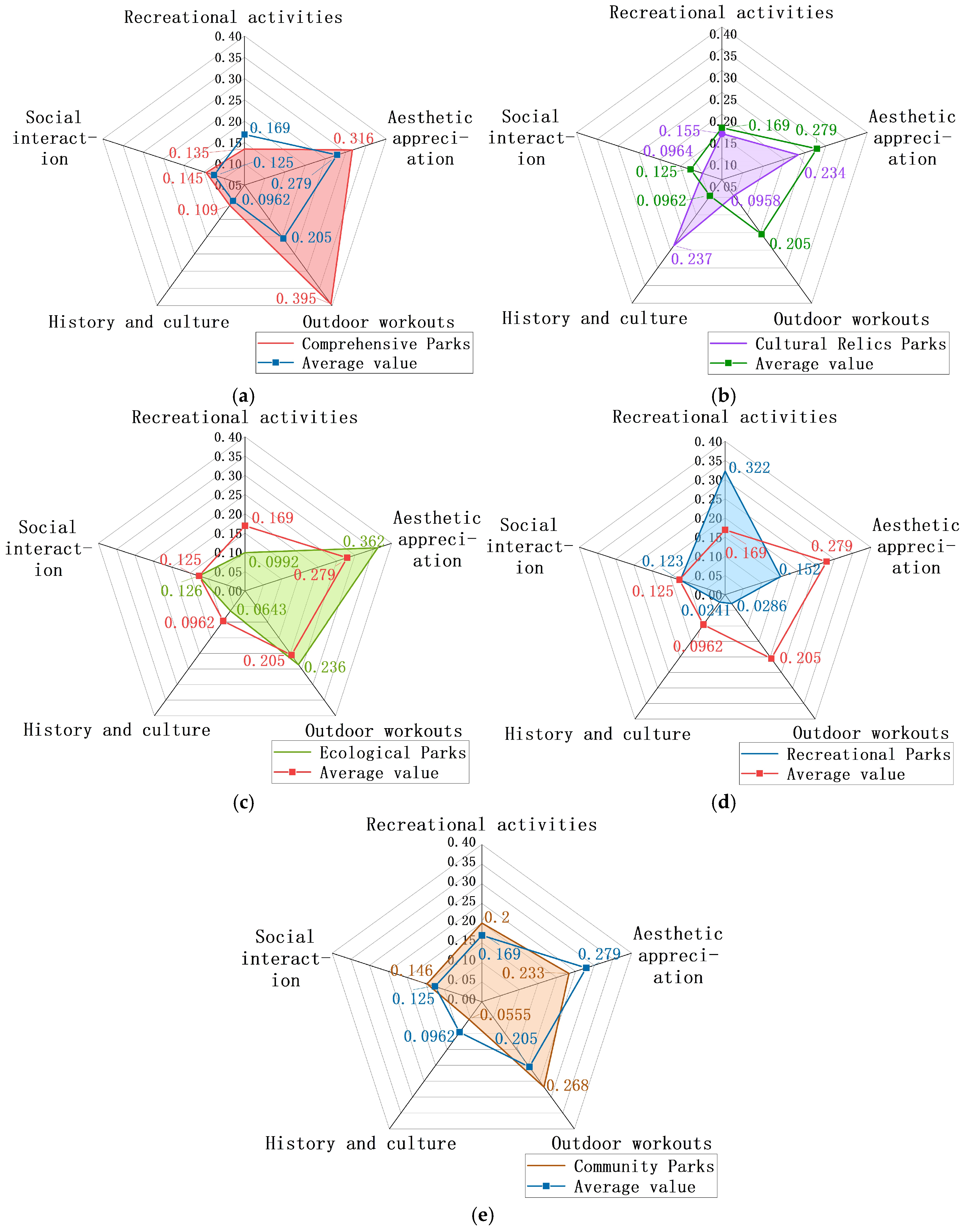 Sustainability 17 03465 g008