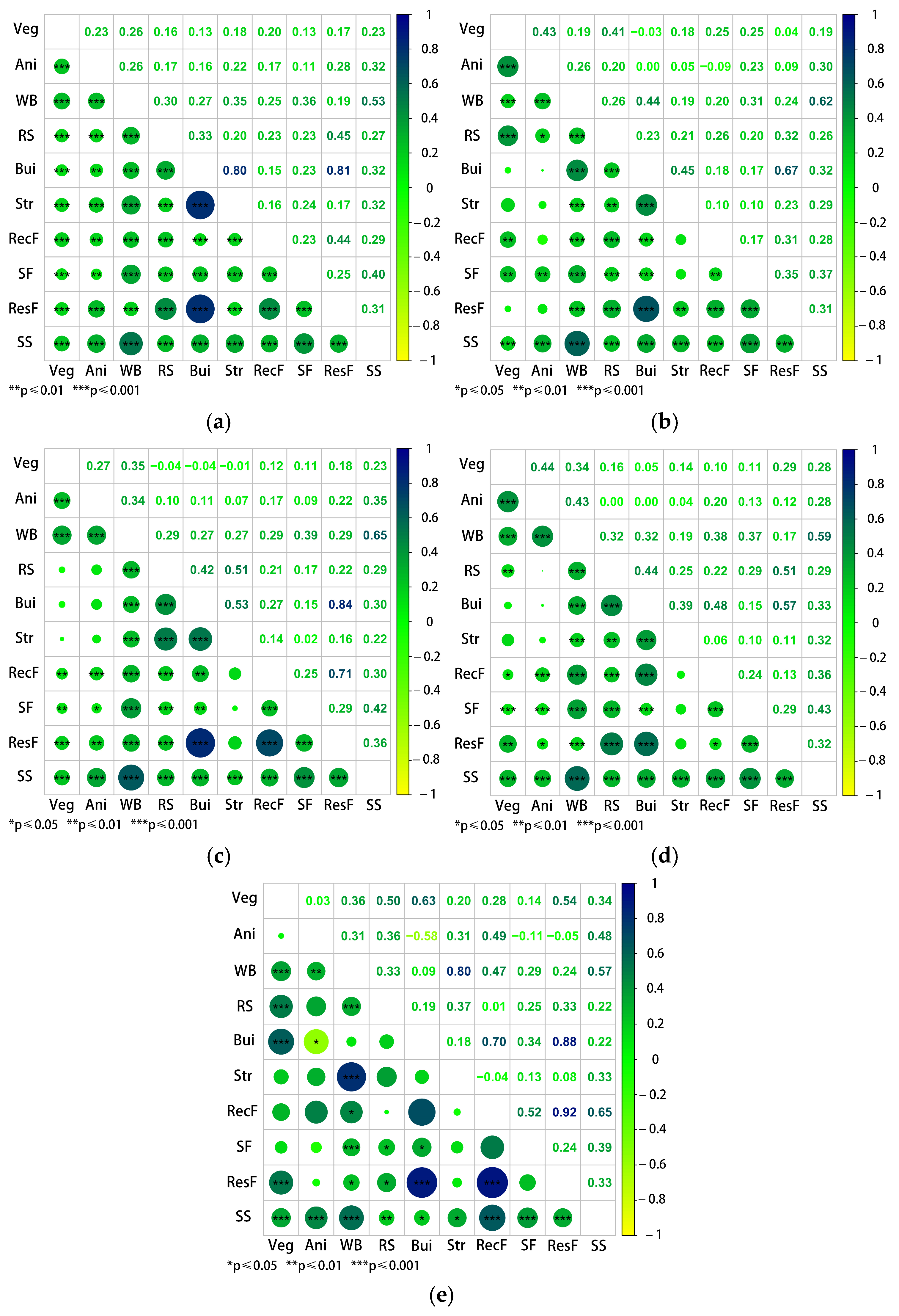 Sustainability 17 03465 g009