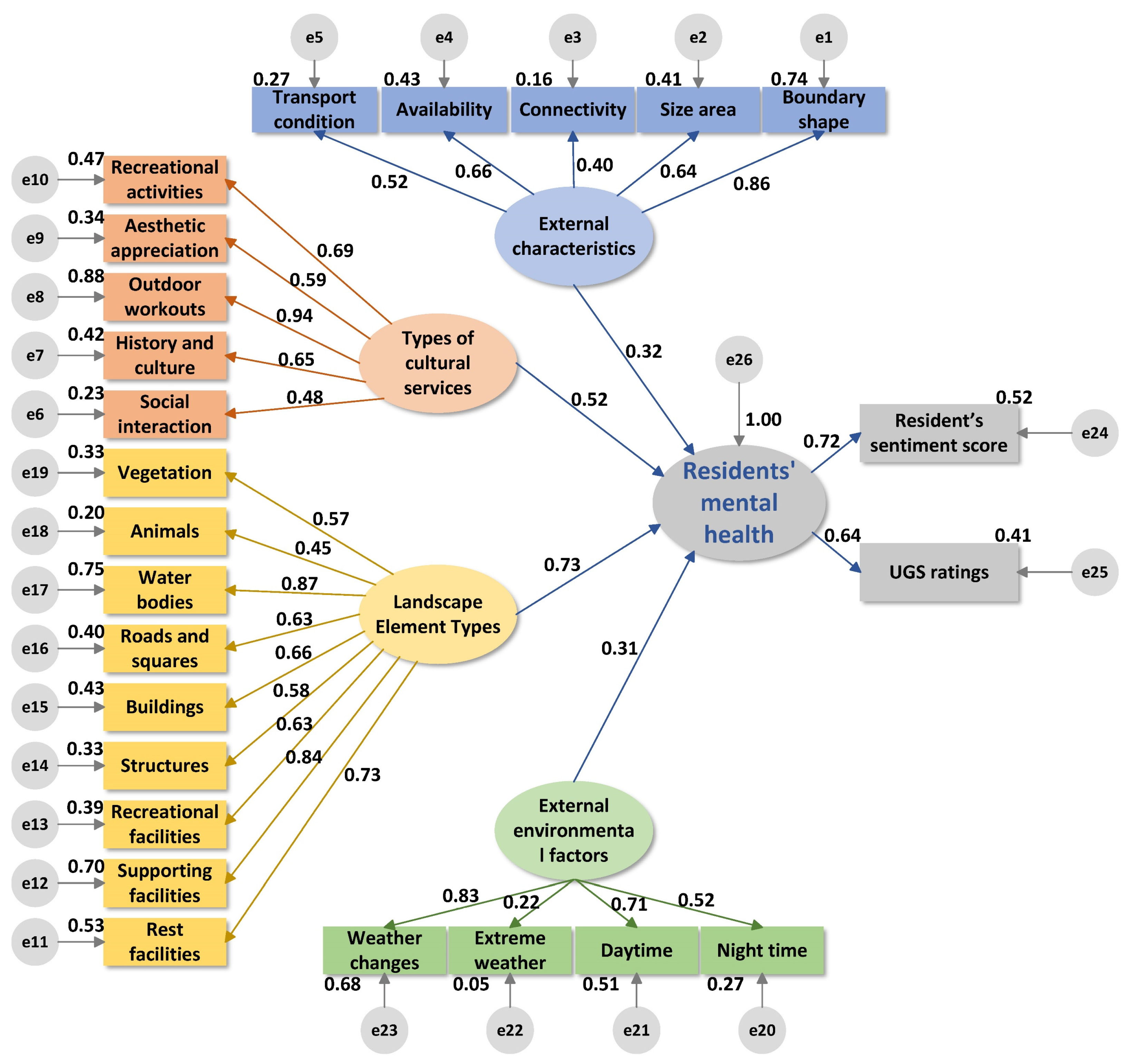 Sustainability 17 03465 g010