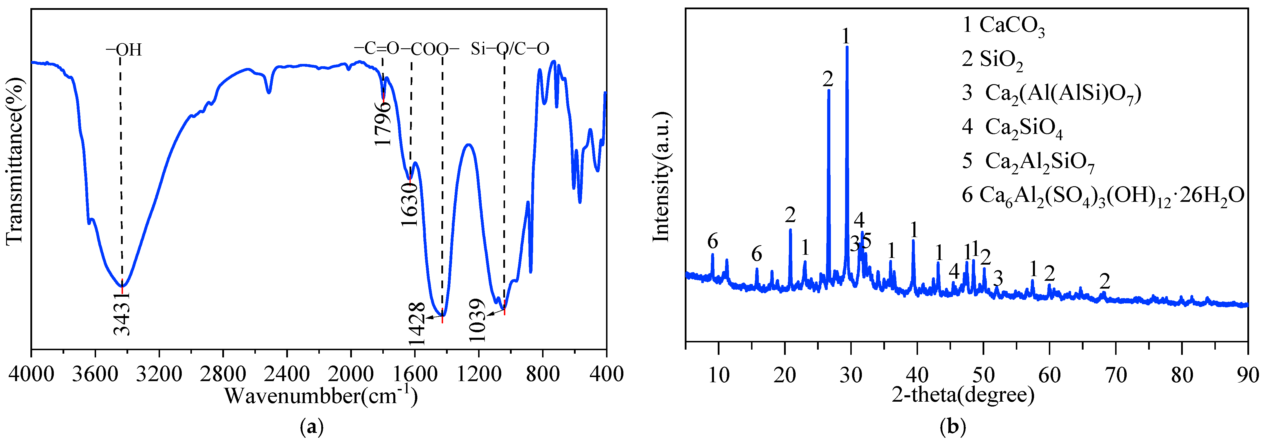 Sustainability 17 03466 g002