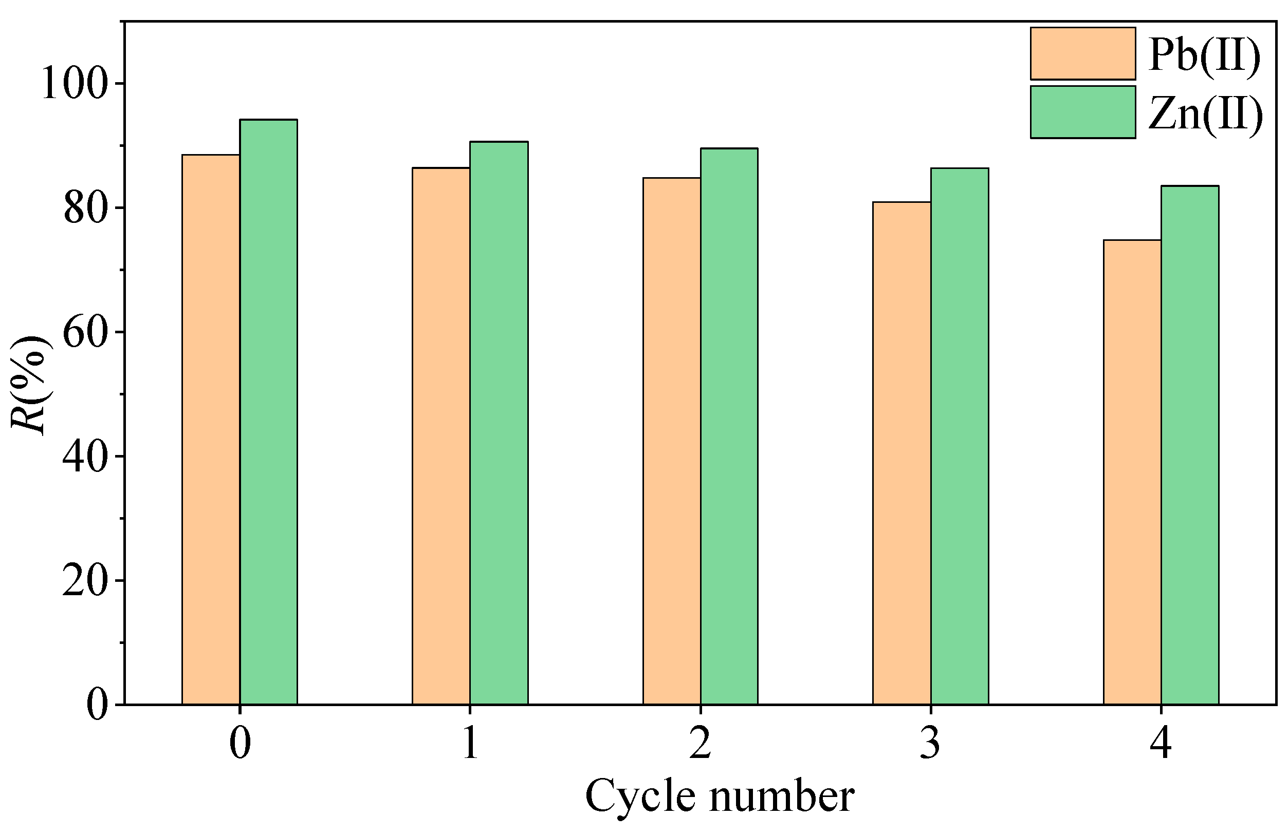Sustainability 17 03466 g009