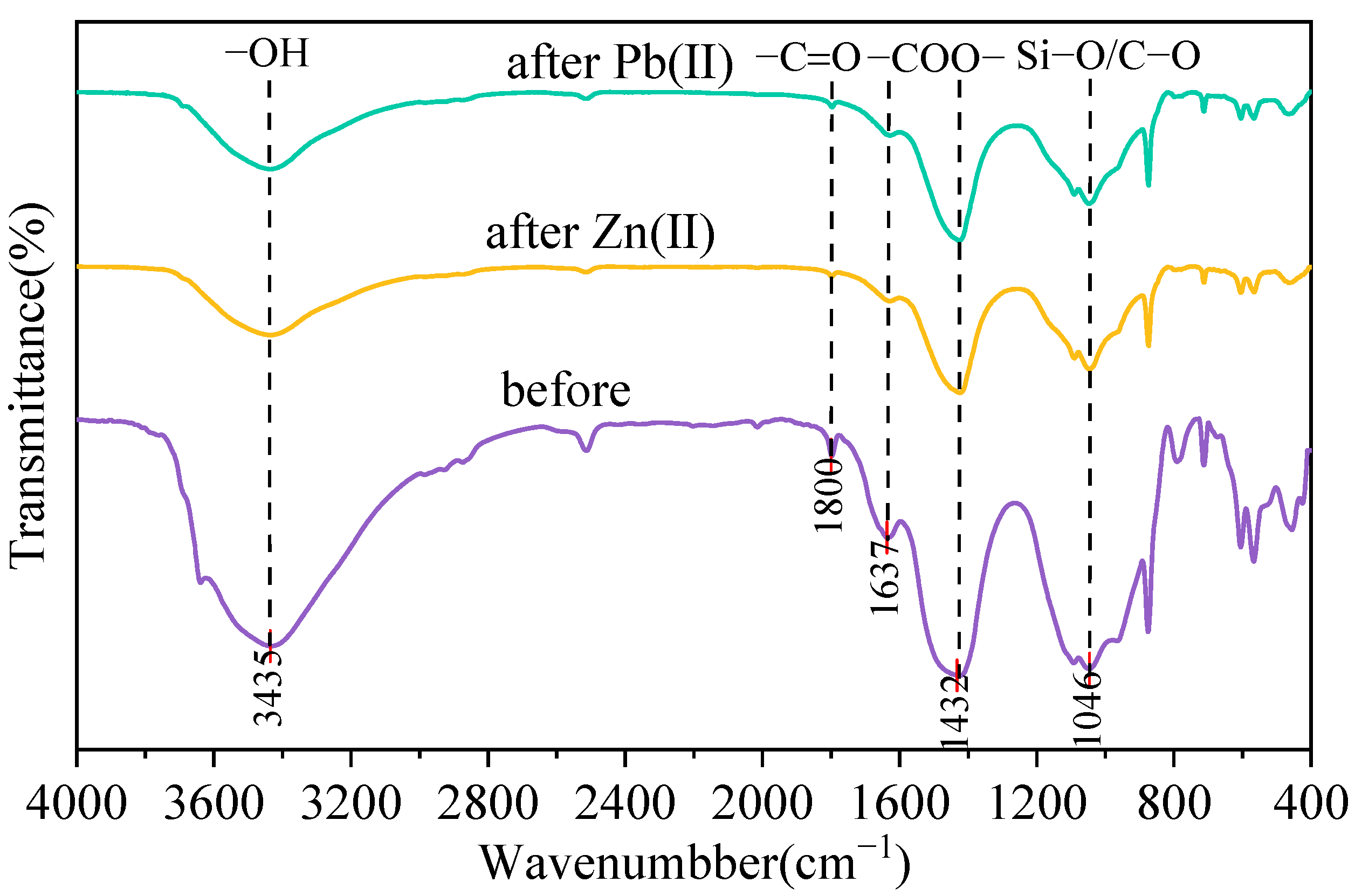 Sustainability 17 03466 g010