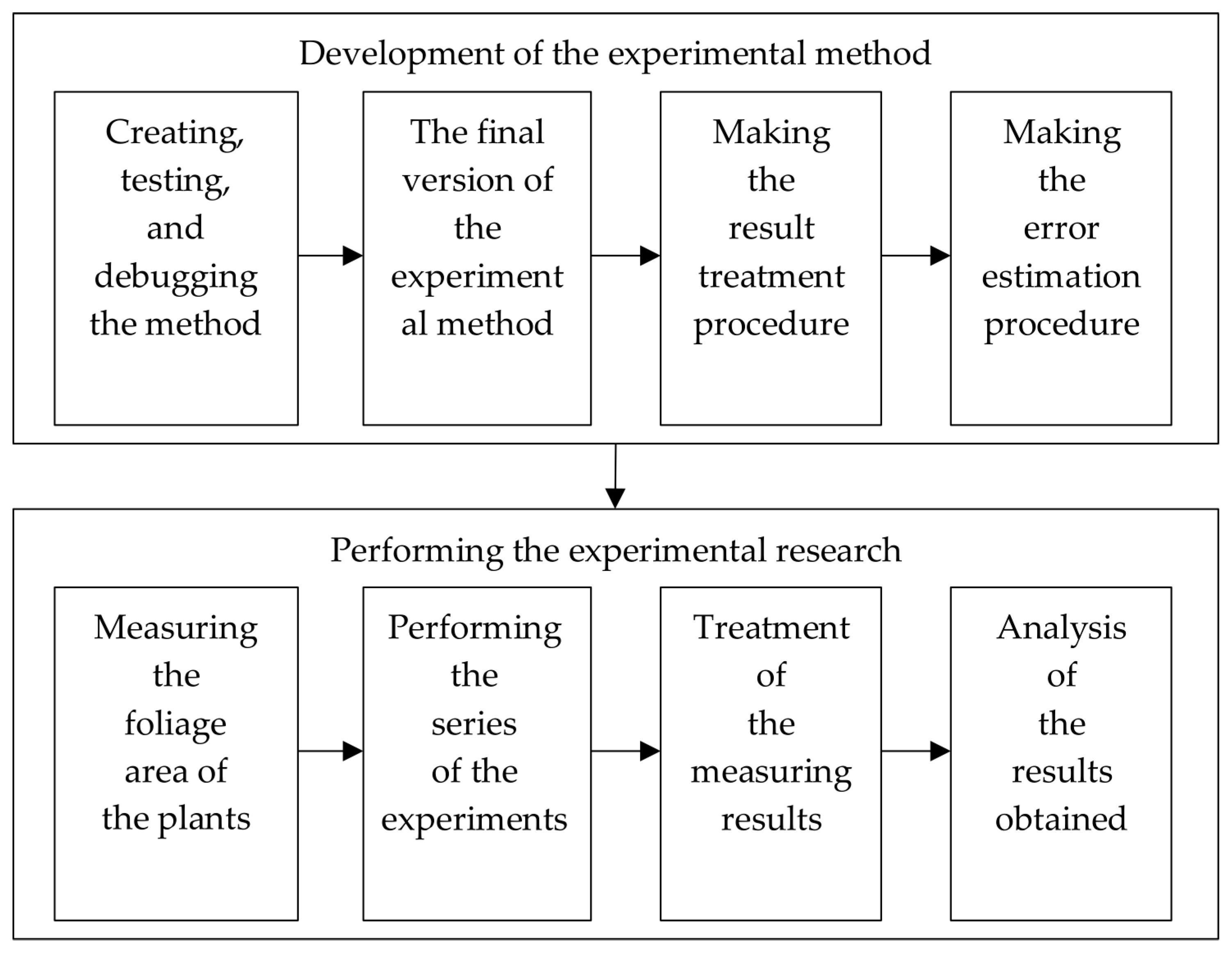 Sustainability 17 03467 g002
