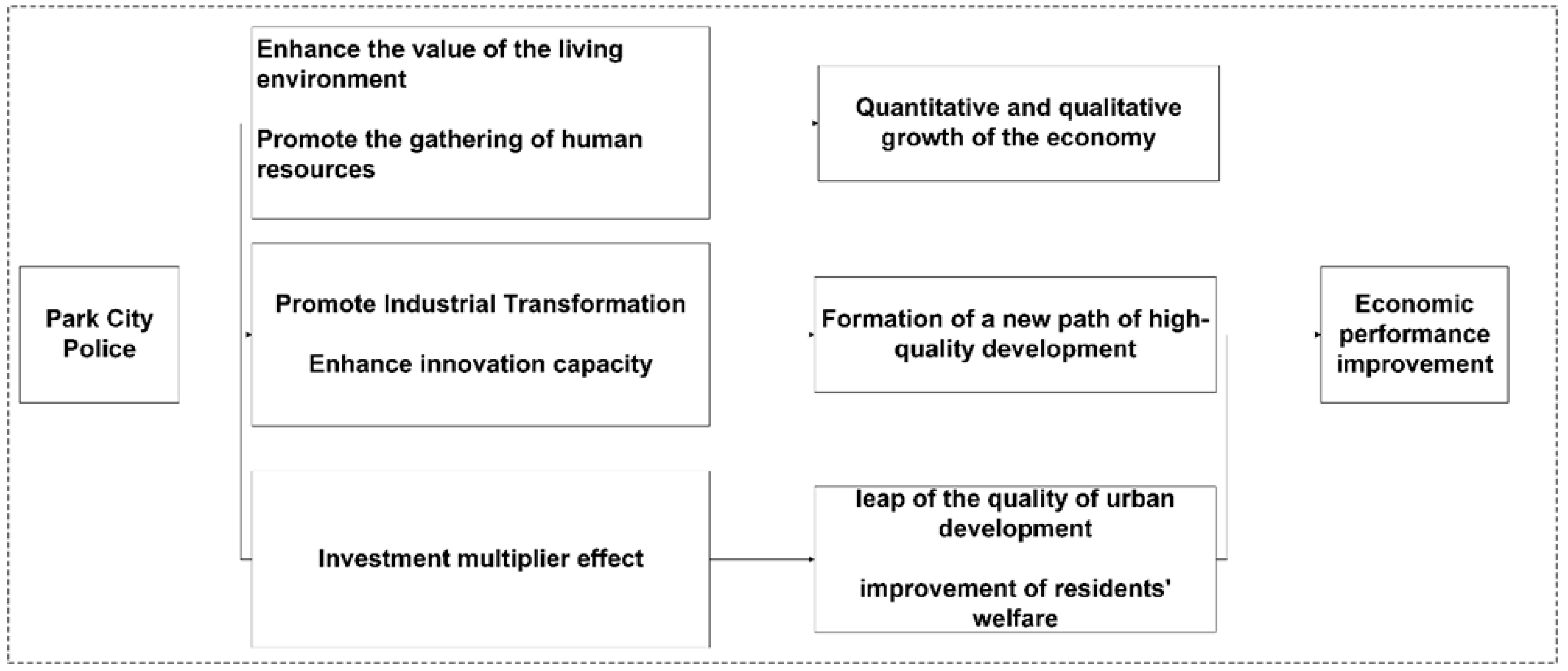Sustainability 17 03474 g001