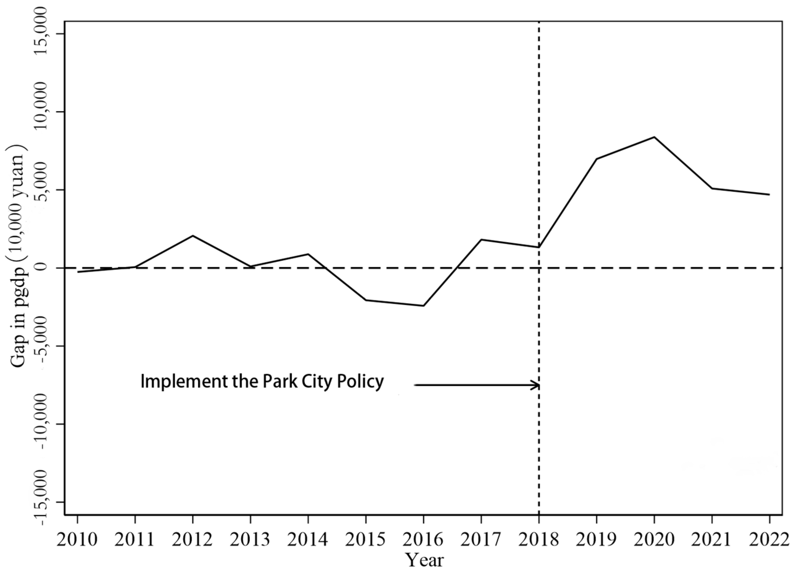 Sustainability 17 03474 g005