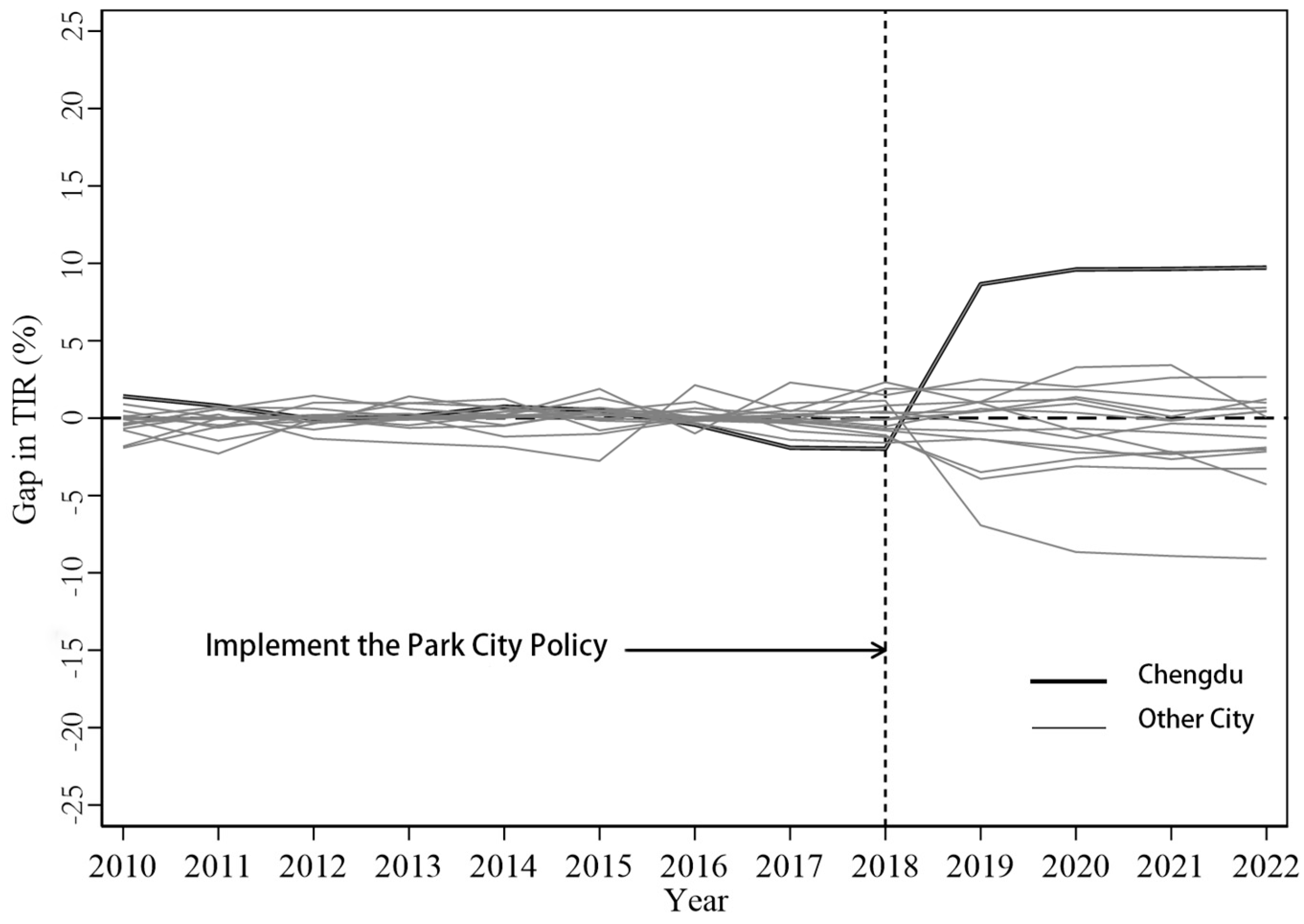 Sustainability 17 03474 g010