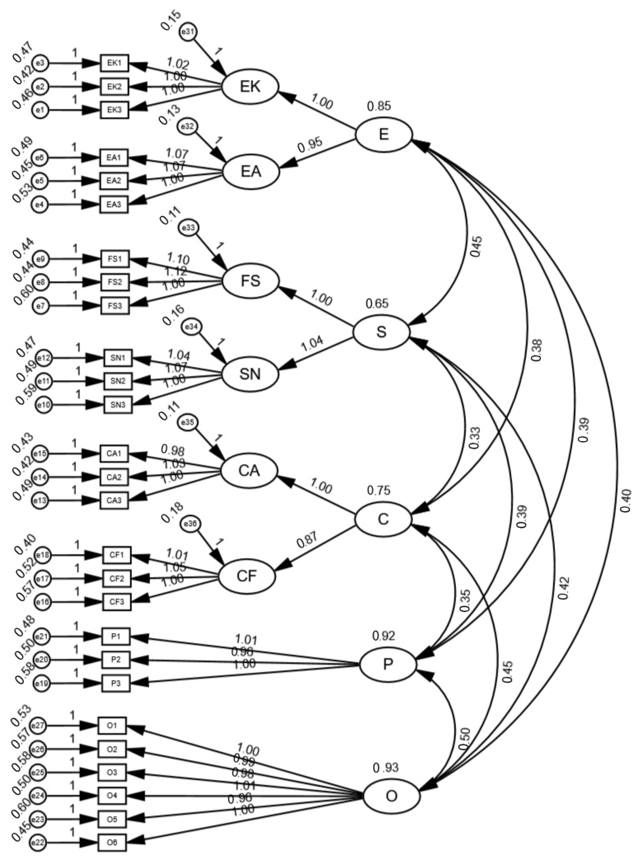 Sustainability 17 03475 g003