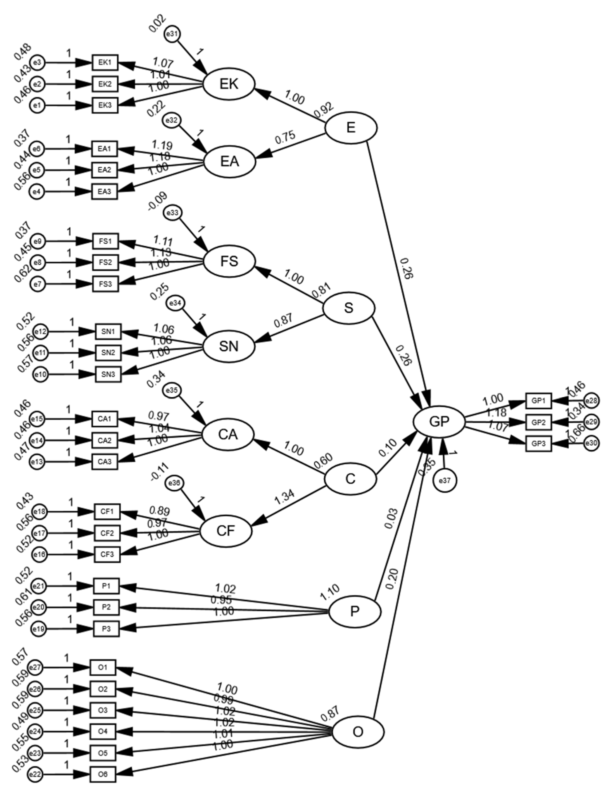 Sustainability 17 03475 g005
