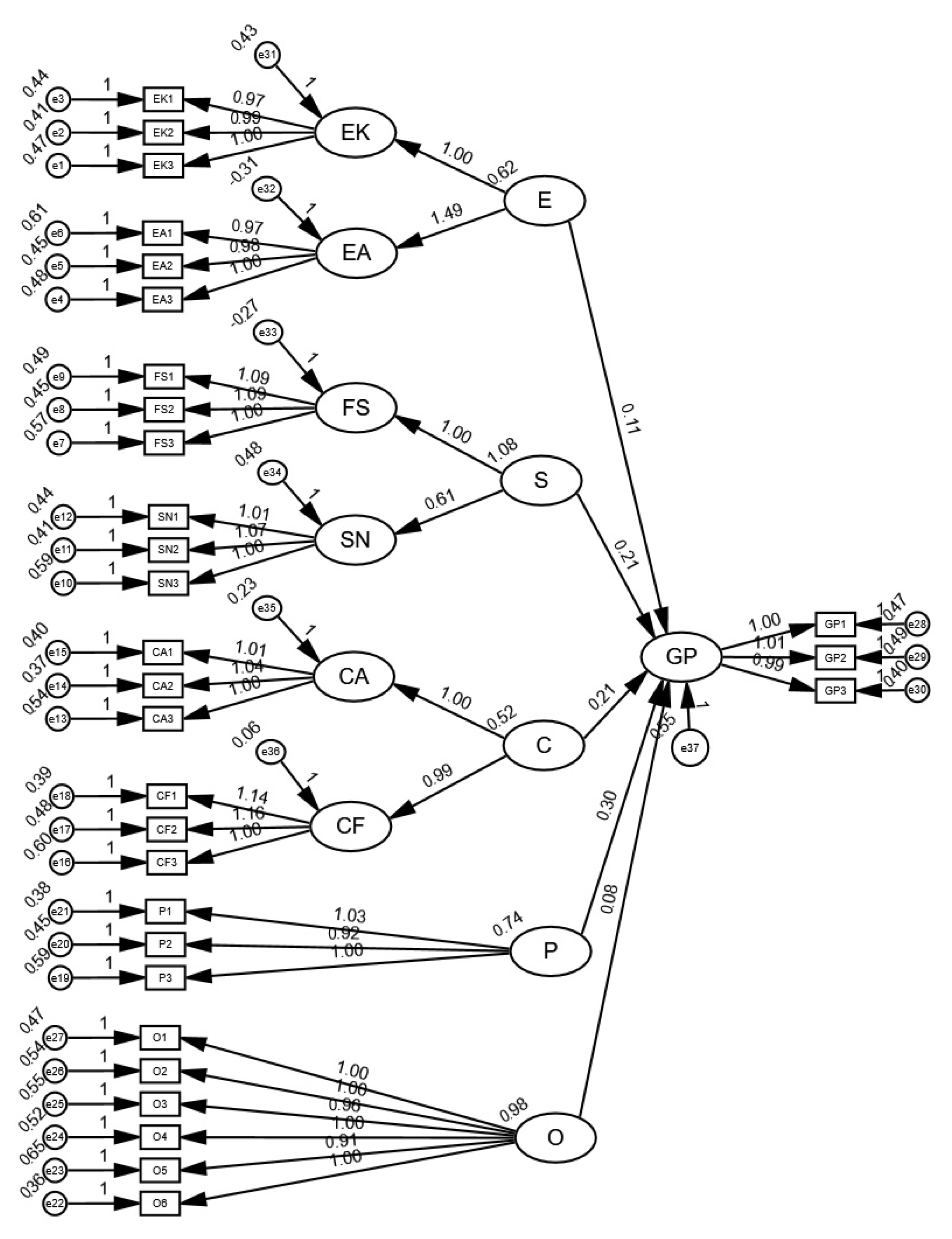 Sustainability 17 03475 g006