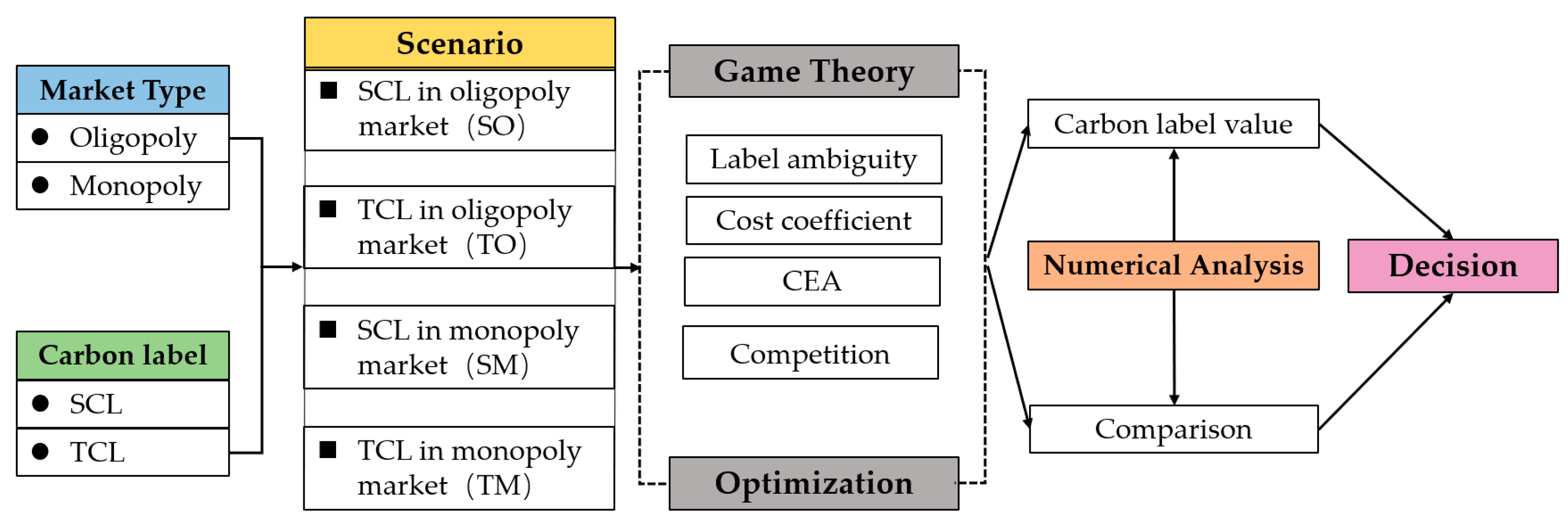 Sustainability 17 03477 g001