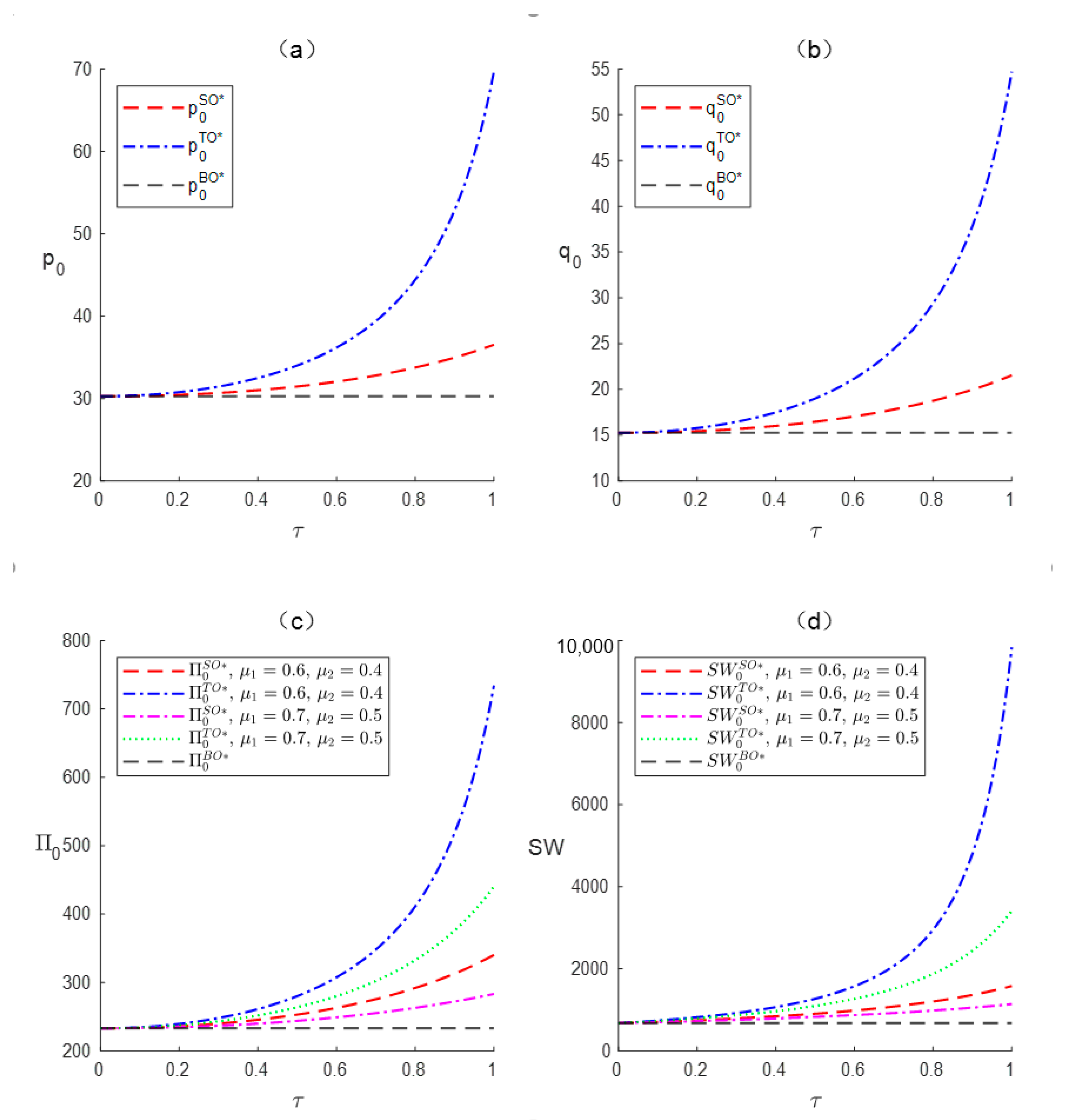 Sustainability 17 03477 g003