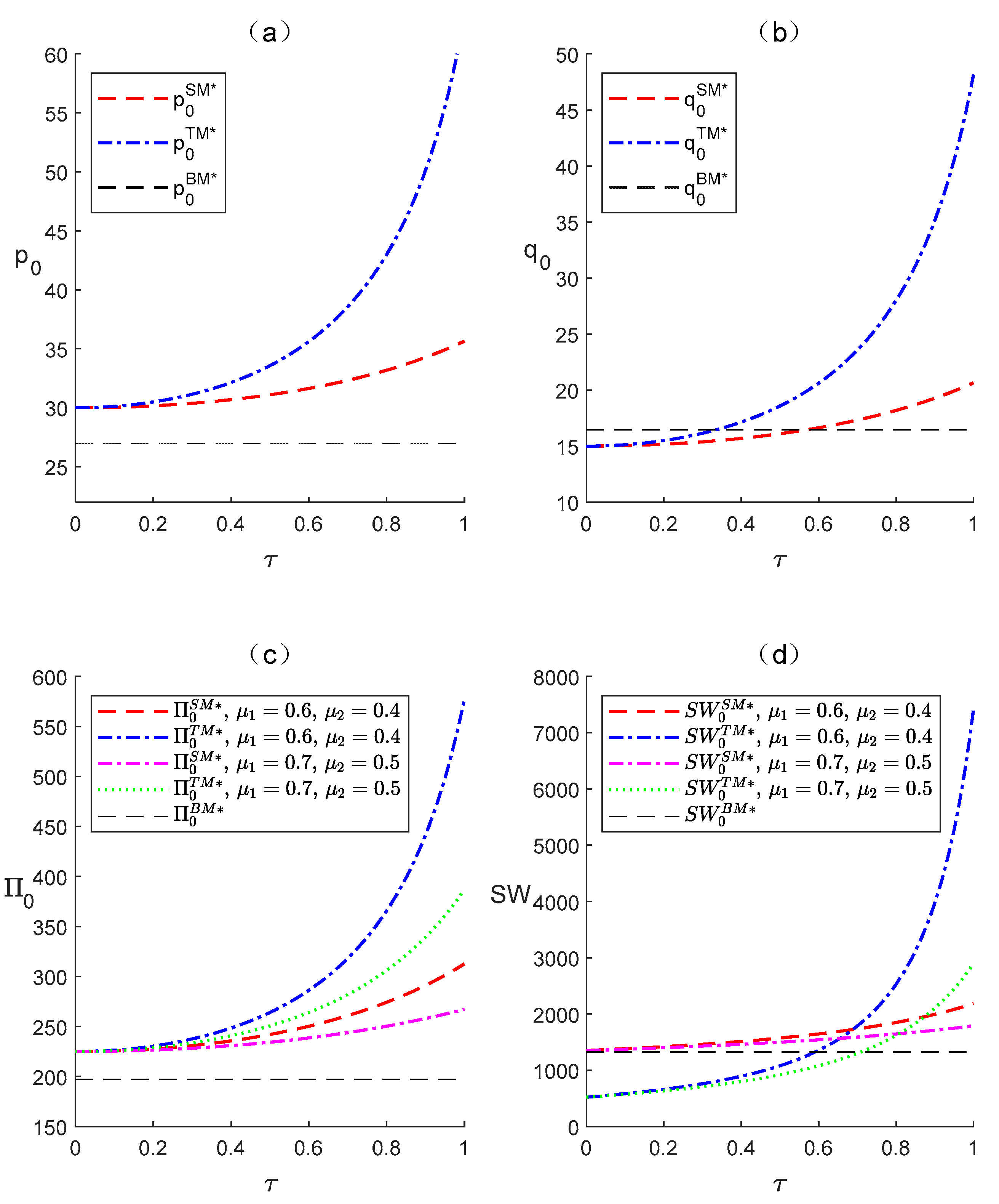 Sustainability 17 03477 g004