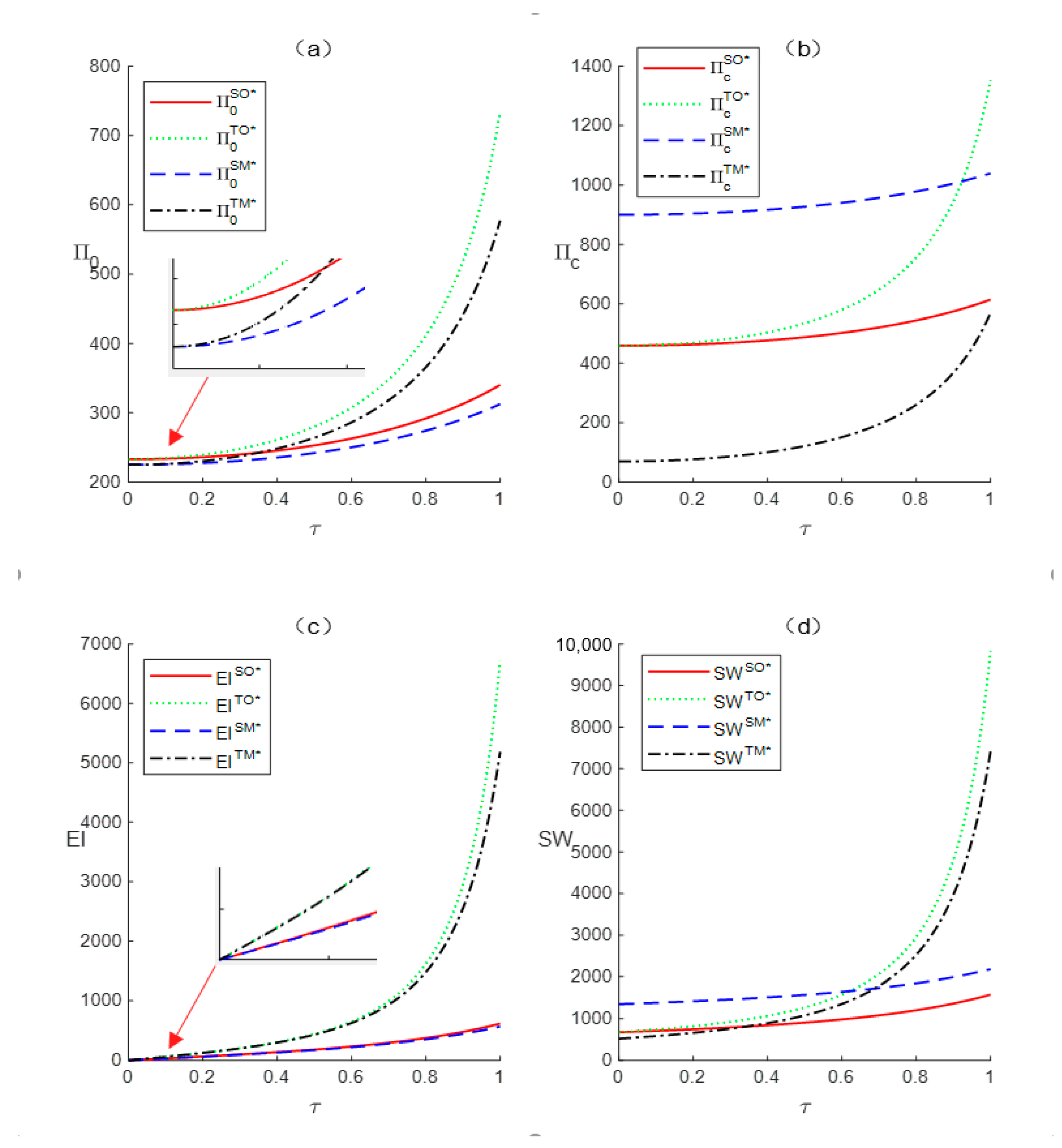 Sustainability 17 03477 g005