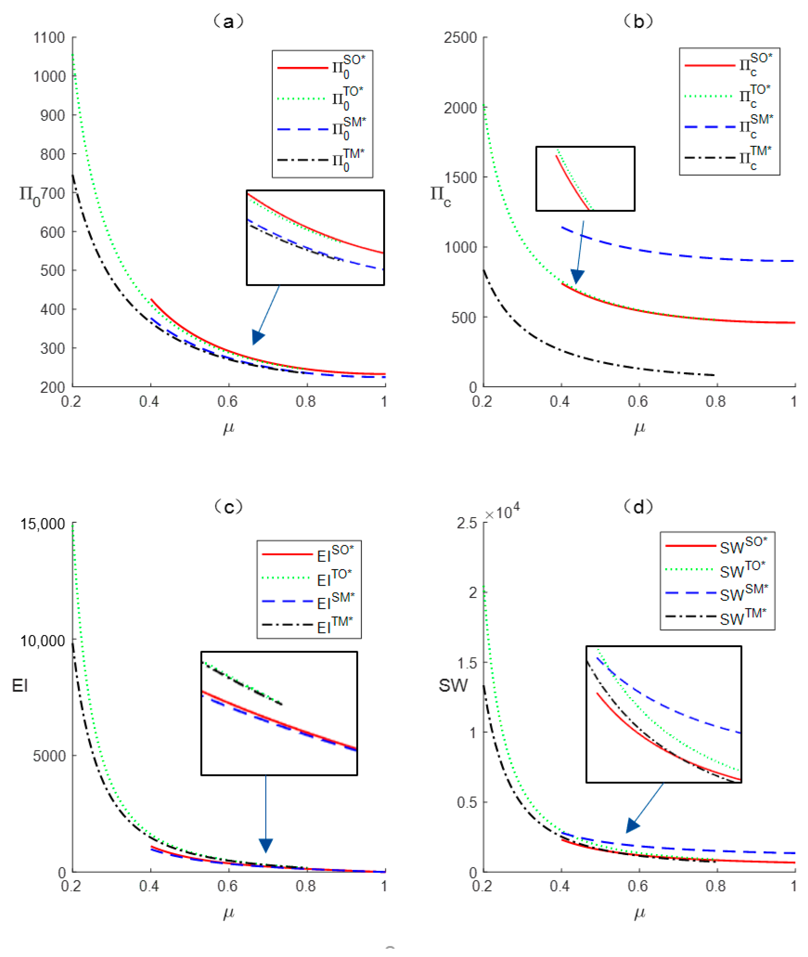 Sustainability 17 03477 g006