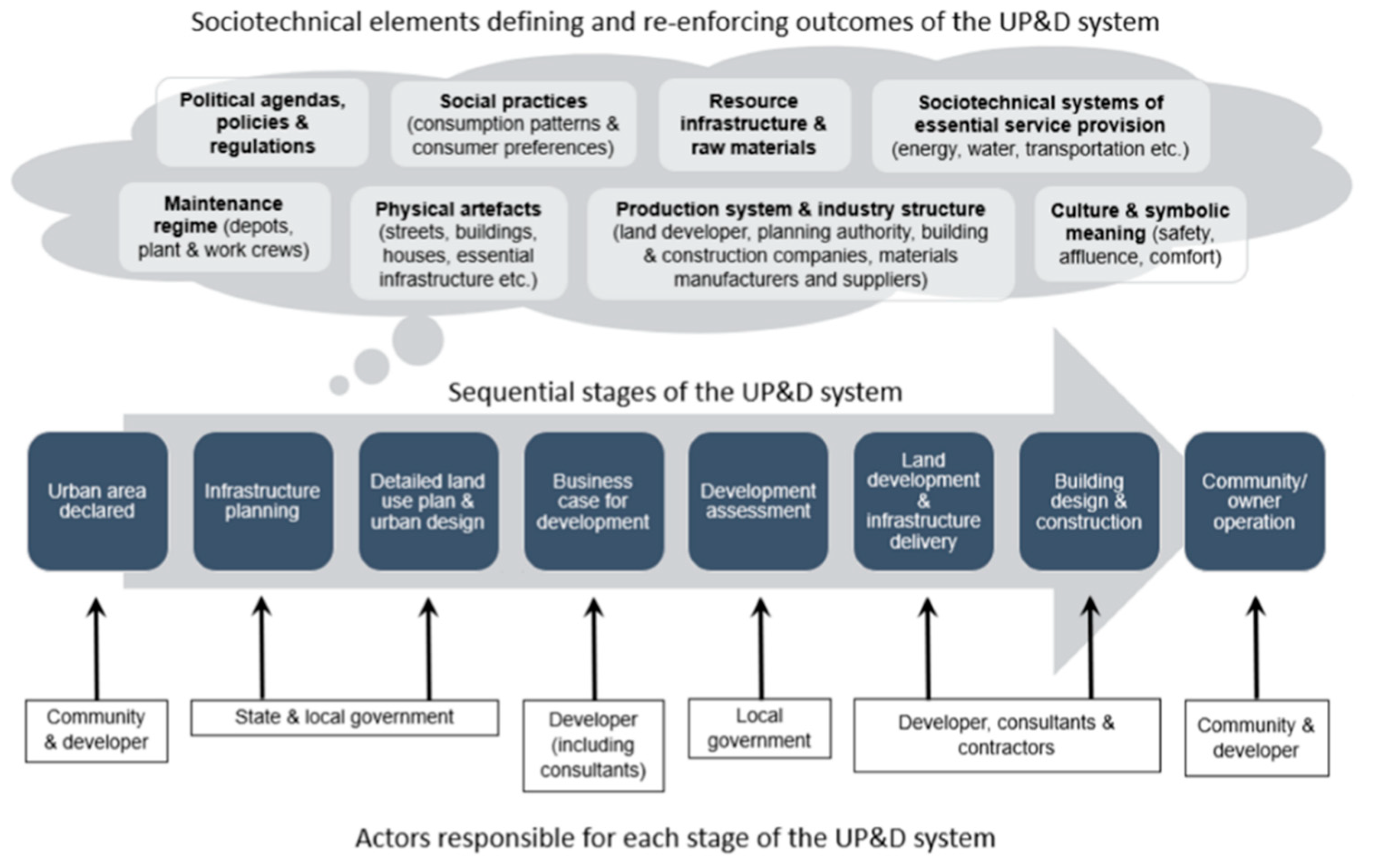 Sustainability 17 03479 g002