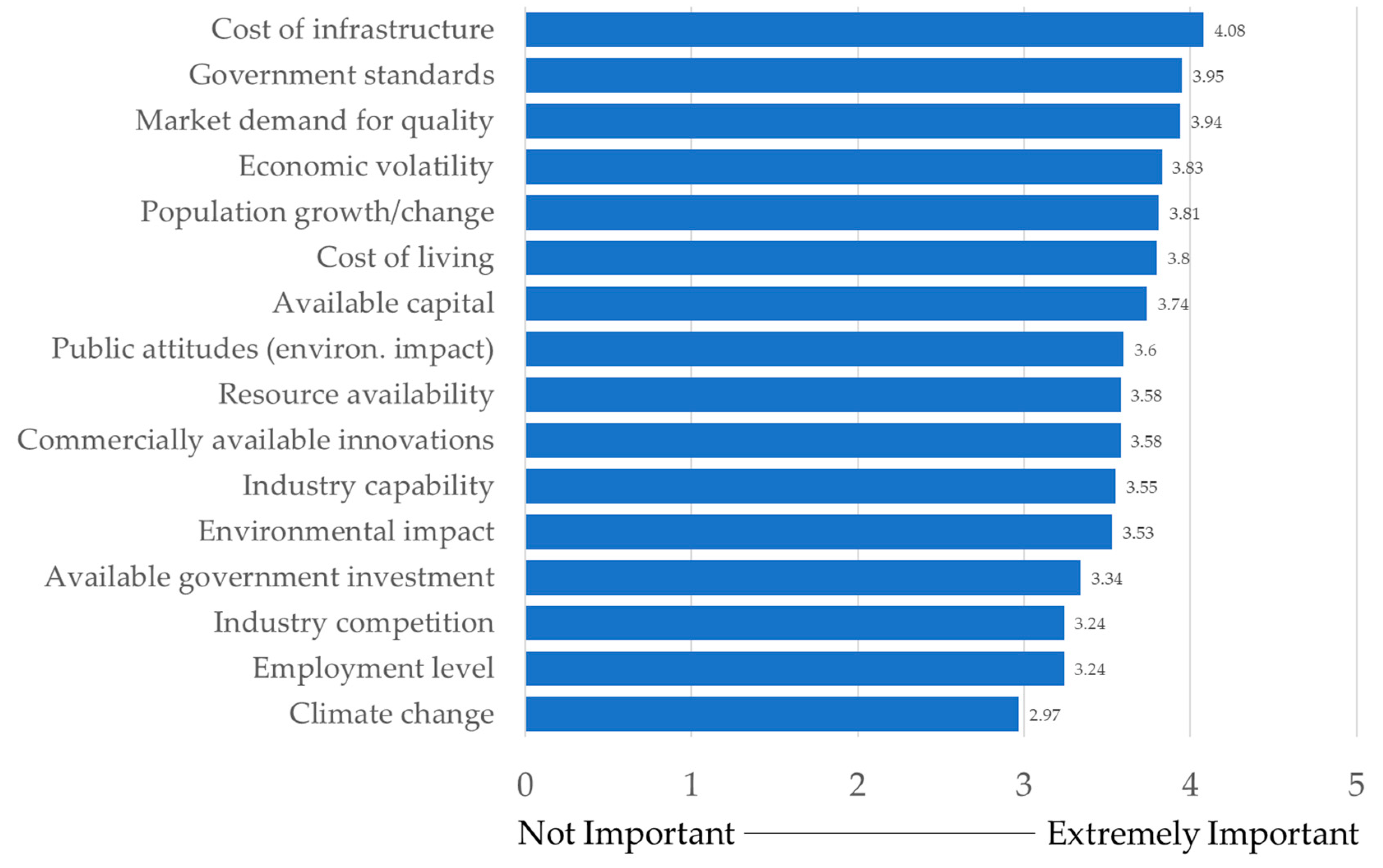 Sustainability 17 03479 g003