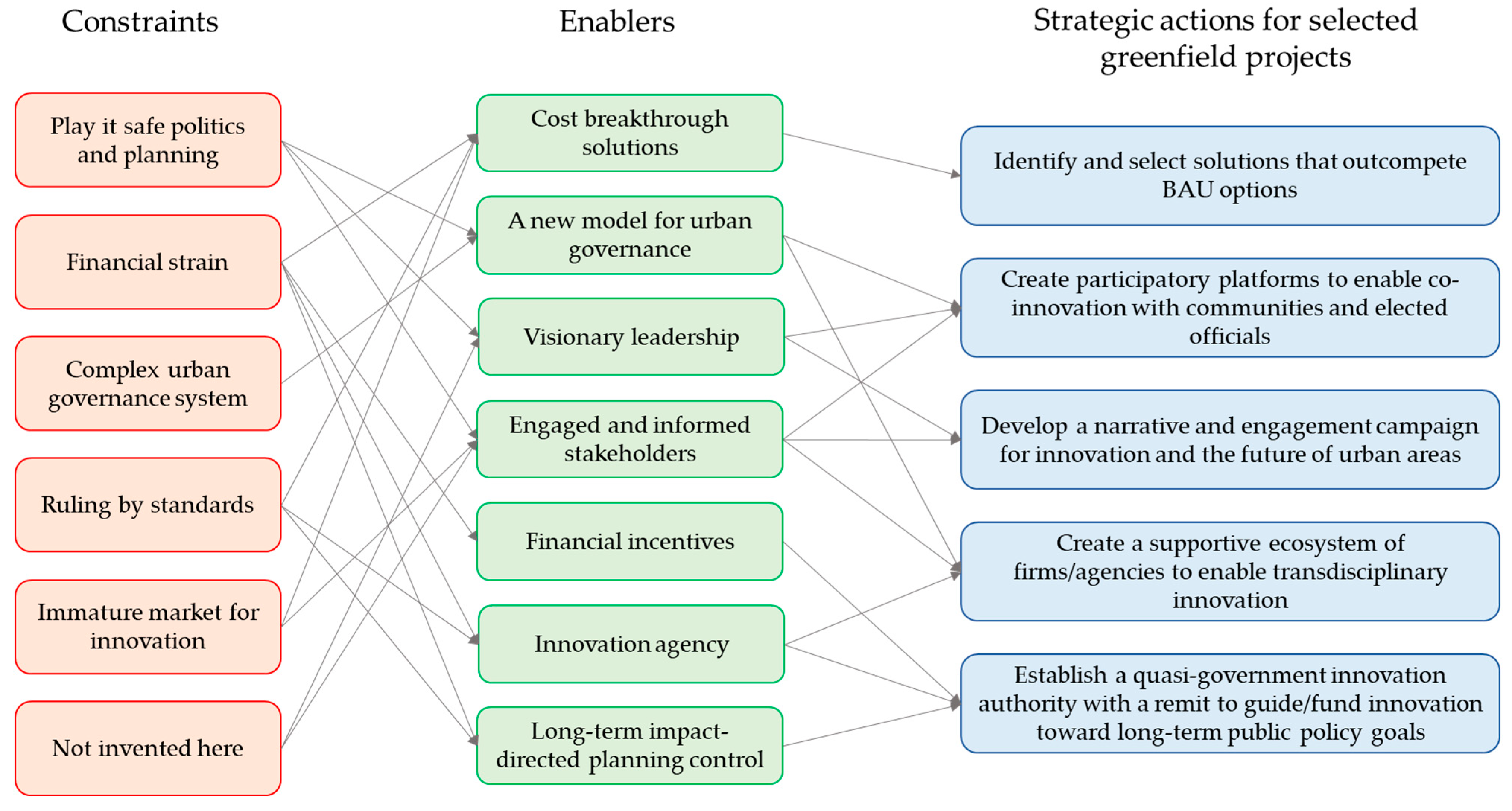 Sustainability 17 03479 g004