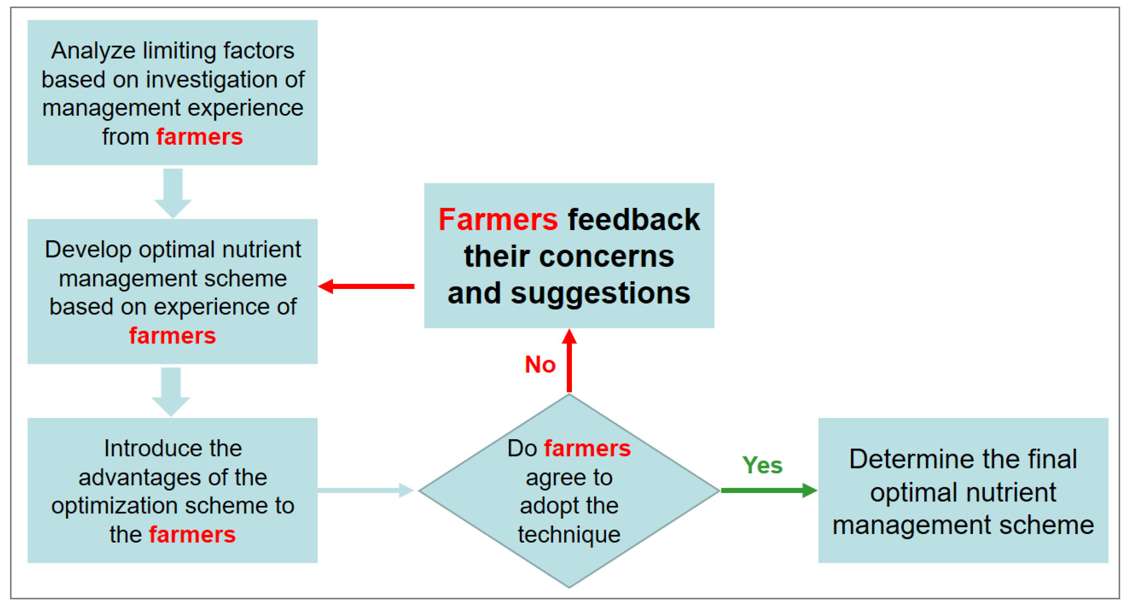 Sustainability 17 03481 g002