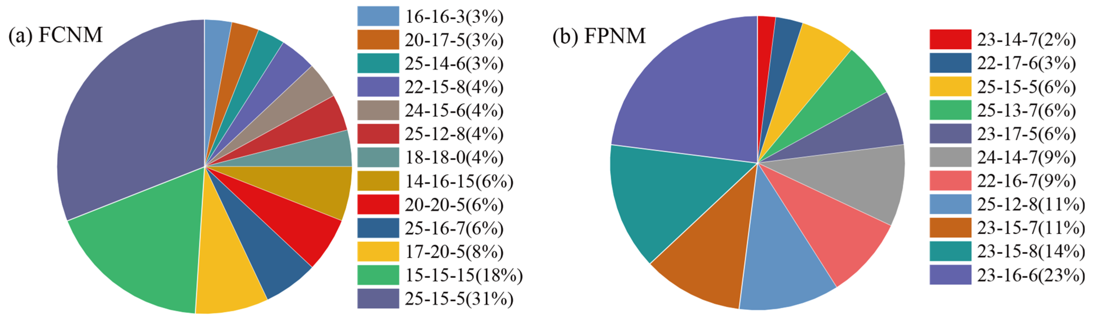 Sustainability 17 03481 g003