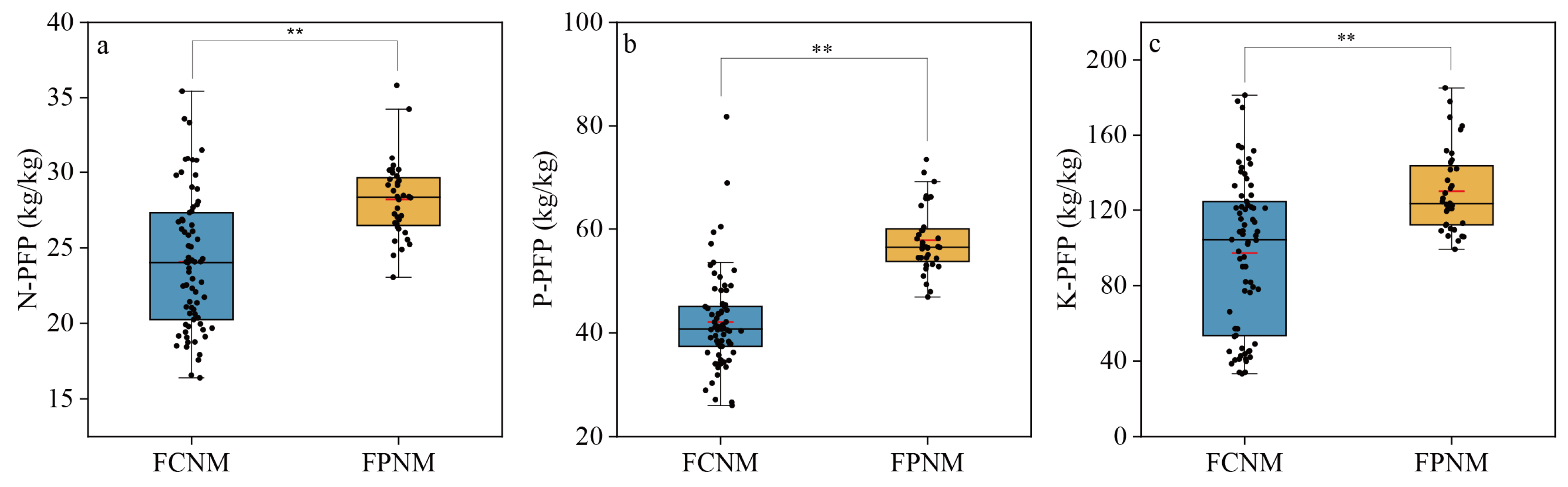 Sustainability 17 03481 g007