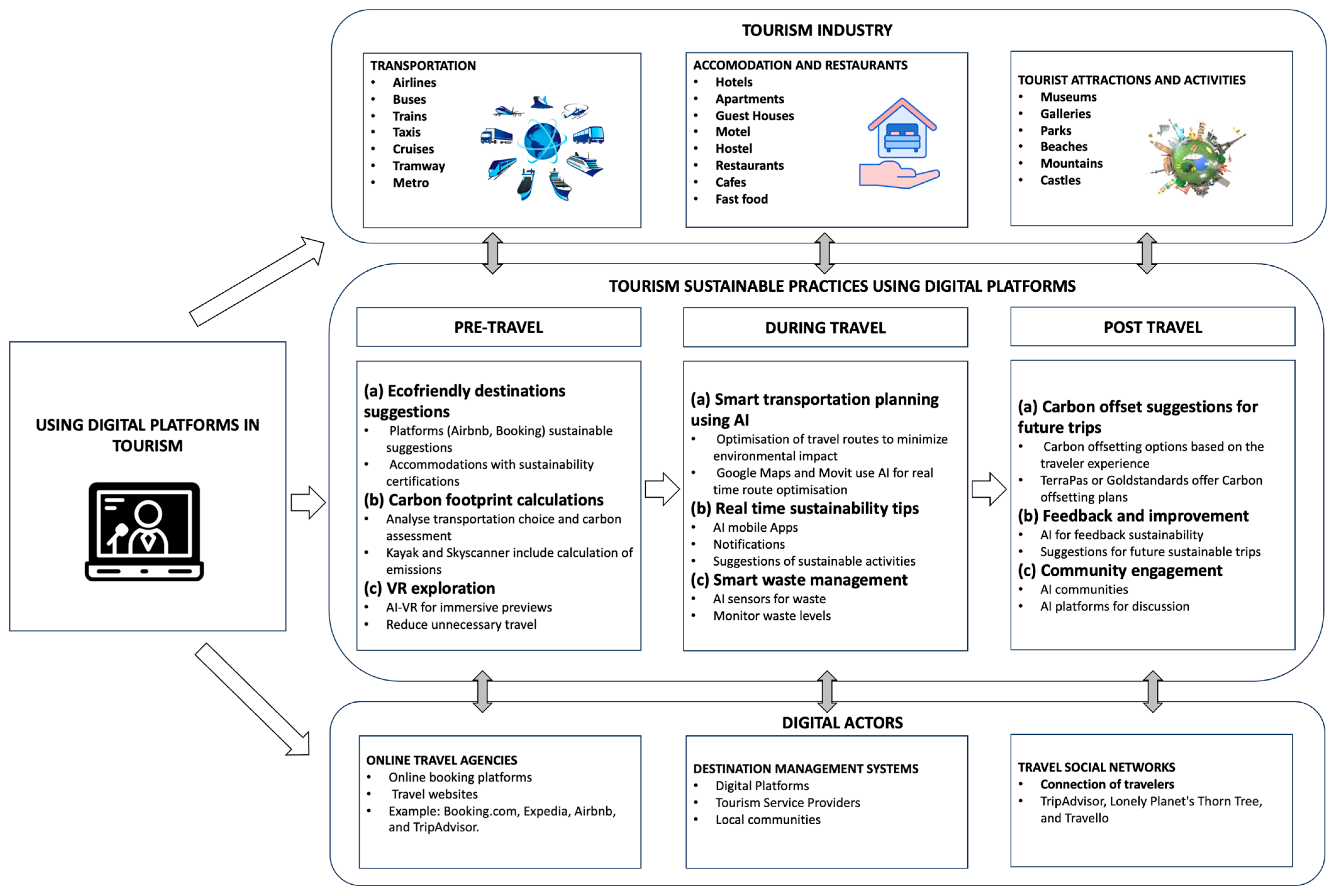 Sustainability 17 03482 g002