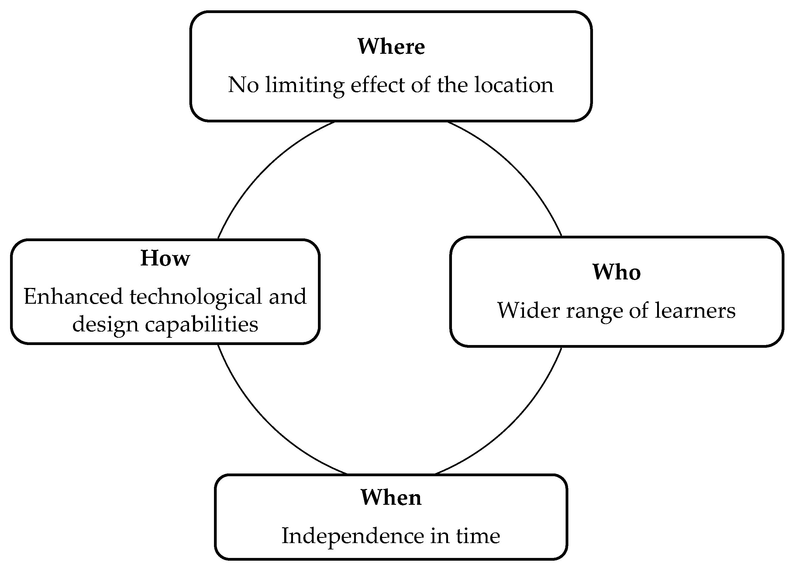 Sustainability 17 03487 g001