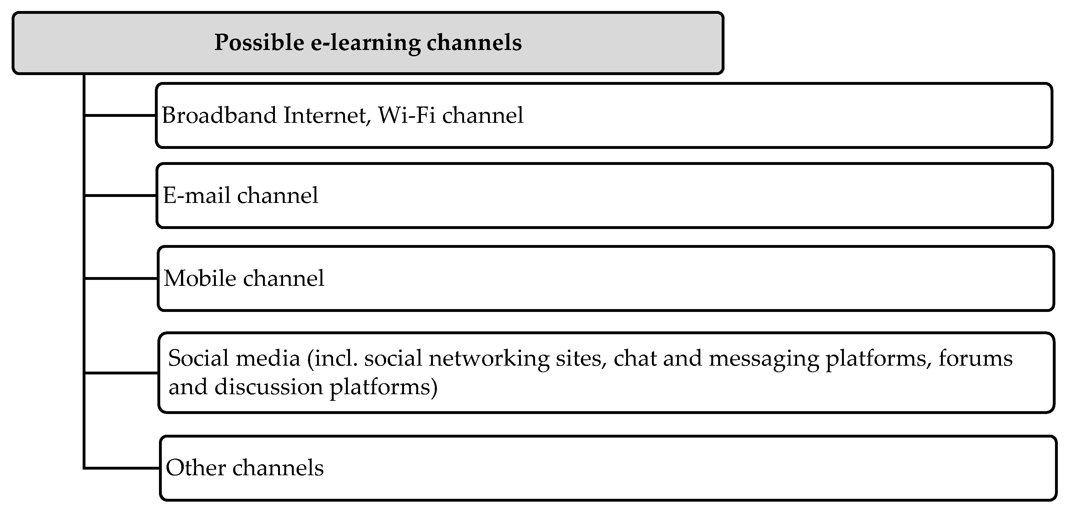 Sustainability 17 03487 g002