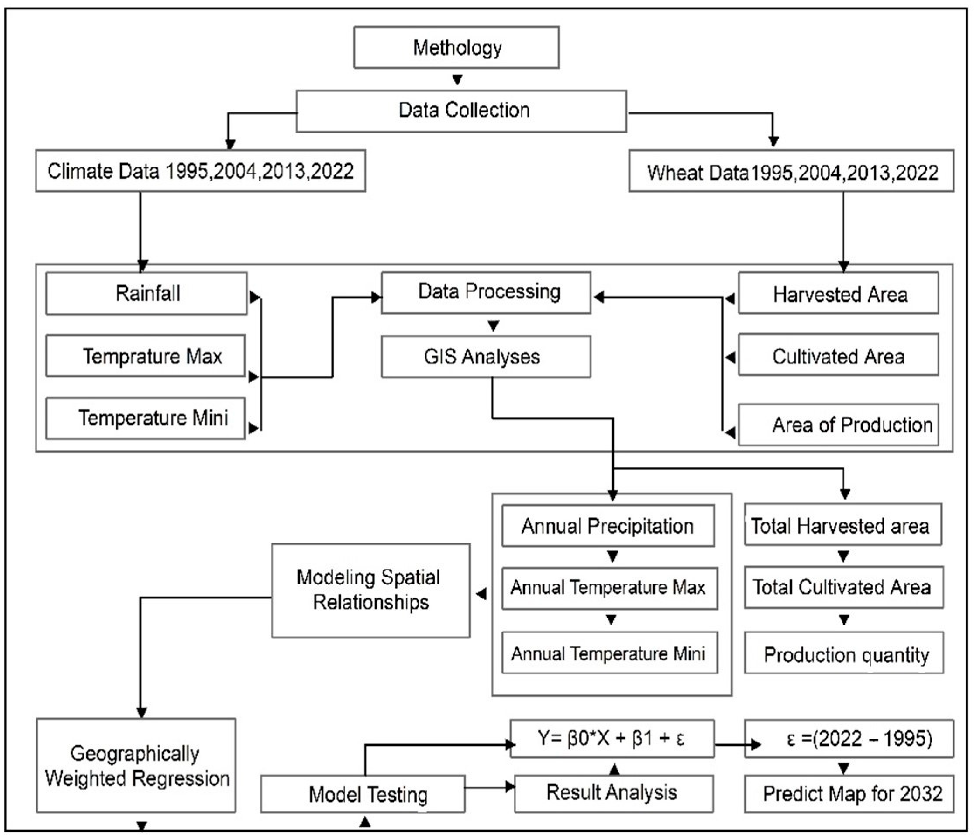 Sustainability 17 03493 g002