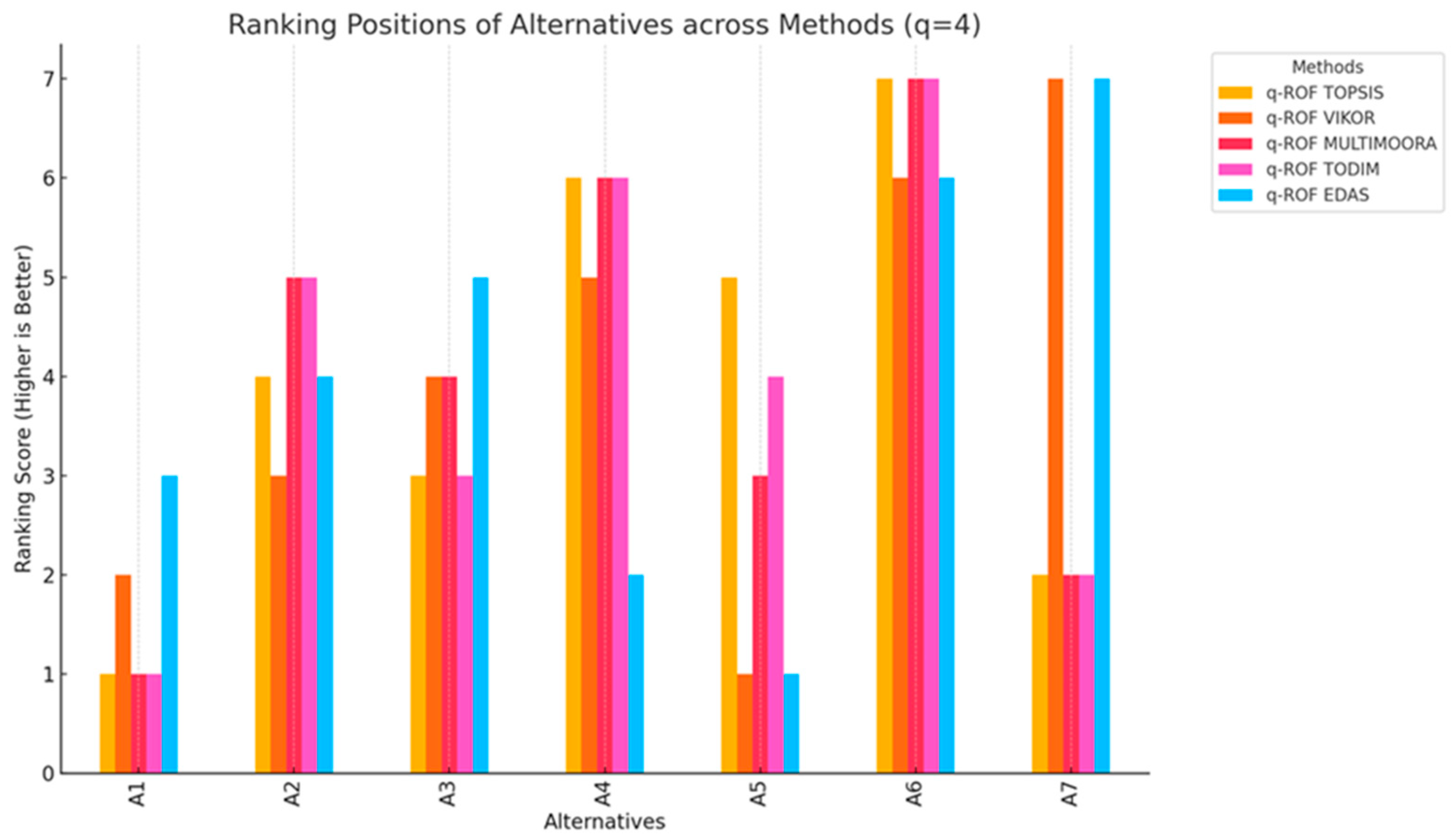 Sustainability 17 03494 g003