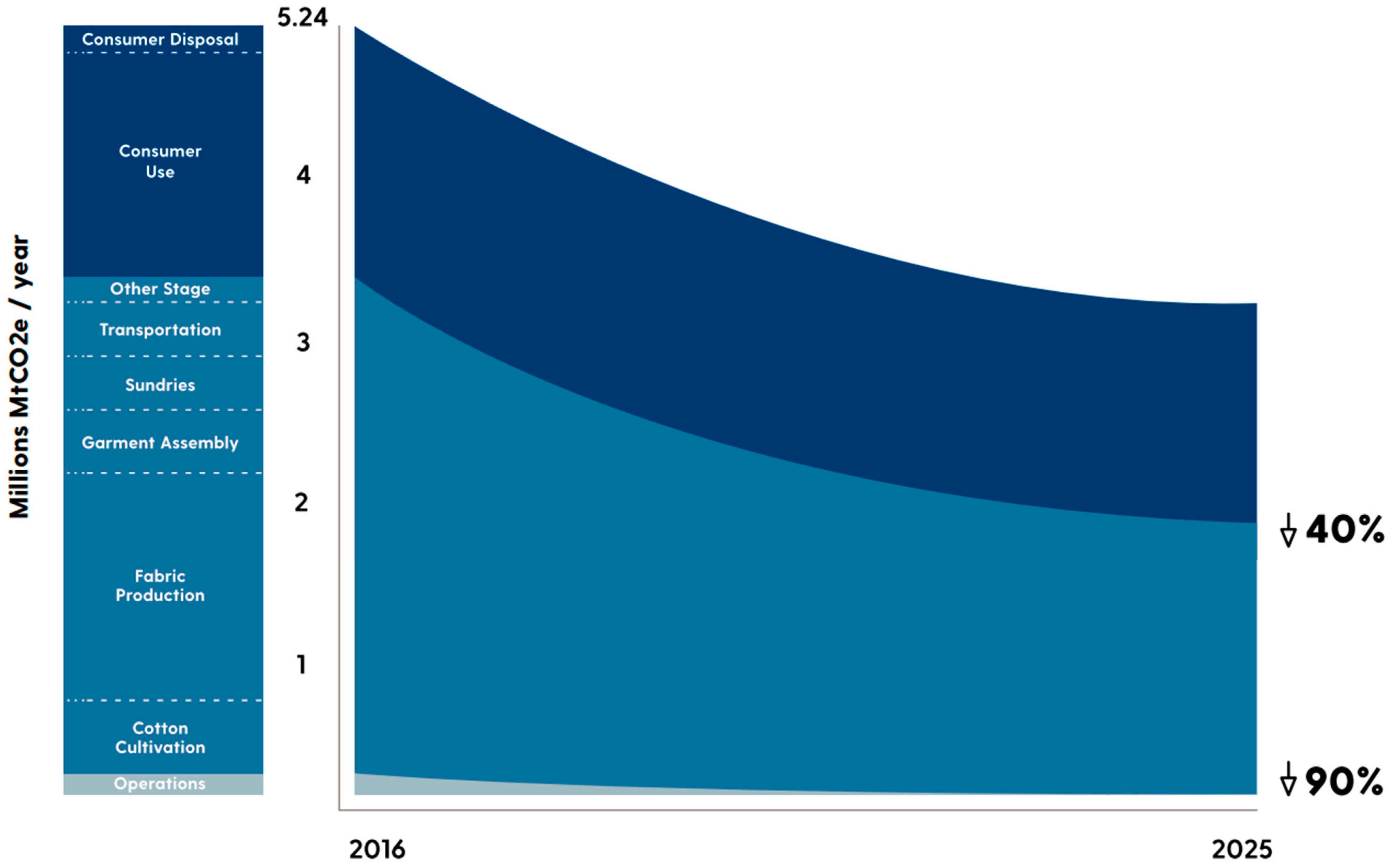 Sustainability 17 03495 g001