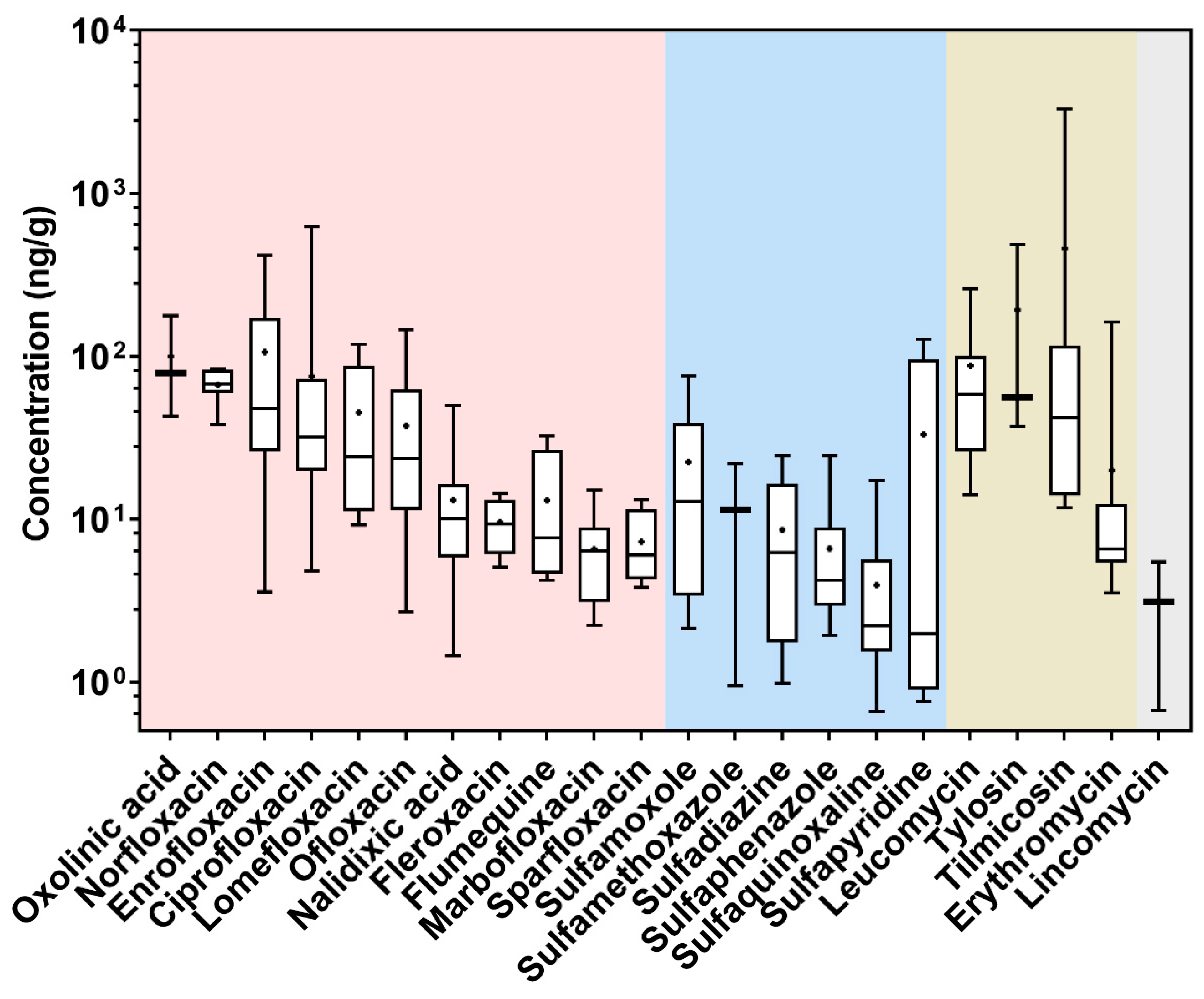 Sustainability 17 03503 g002