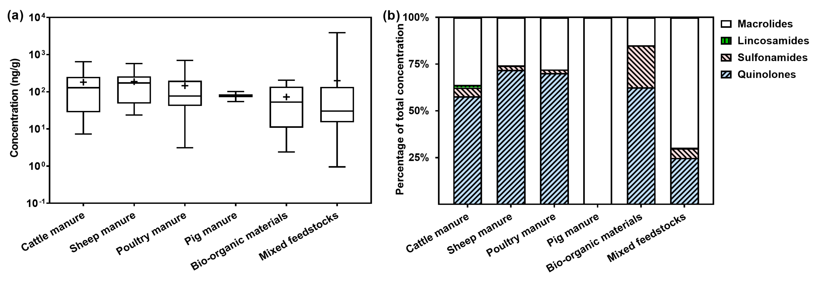 Sustainability 17 03503 g003
