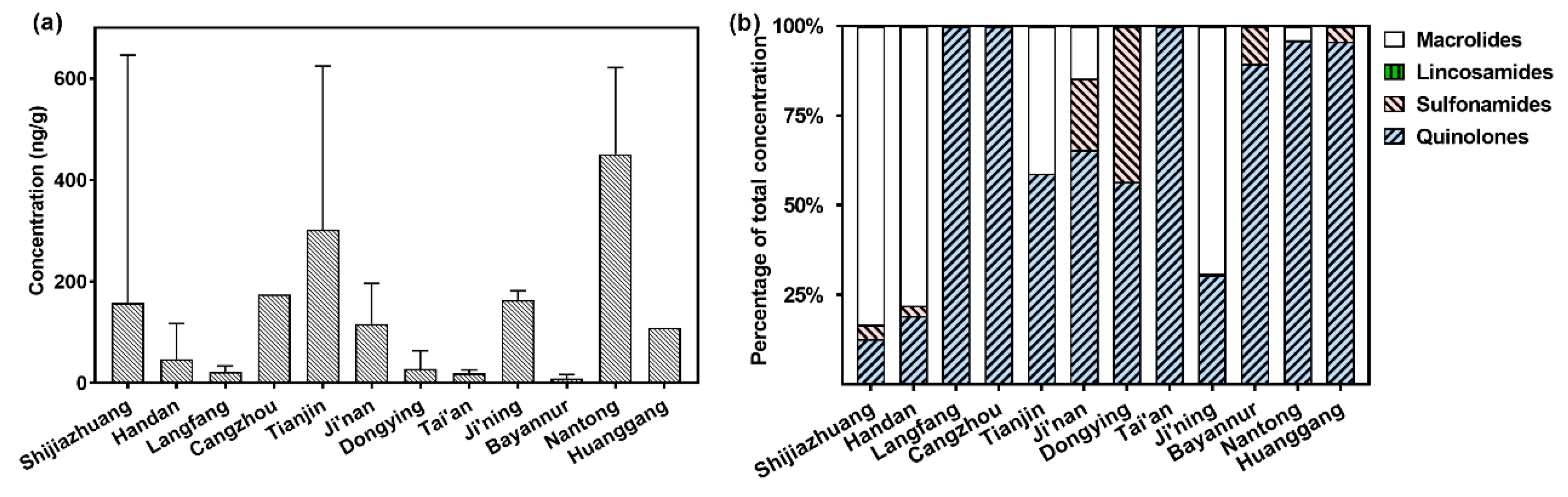 Sustainability 17 03503 g005