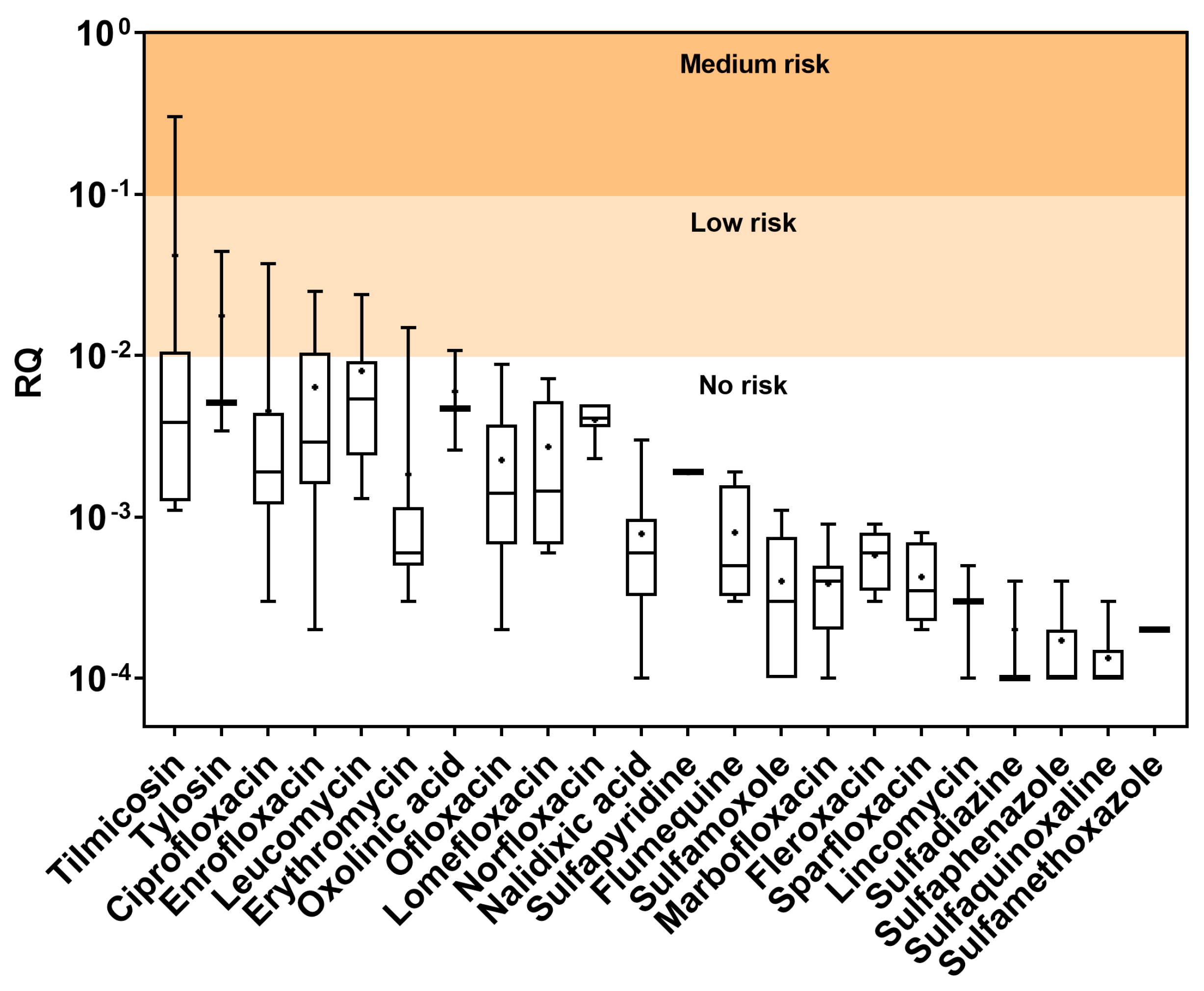Sustainability 17 03503 g006