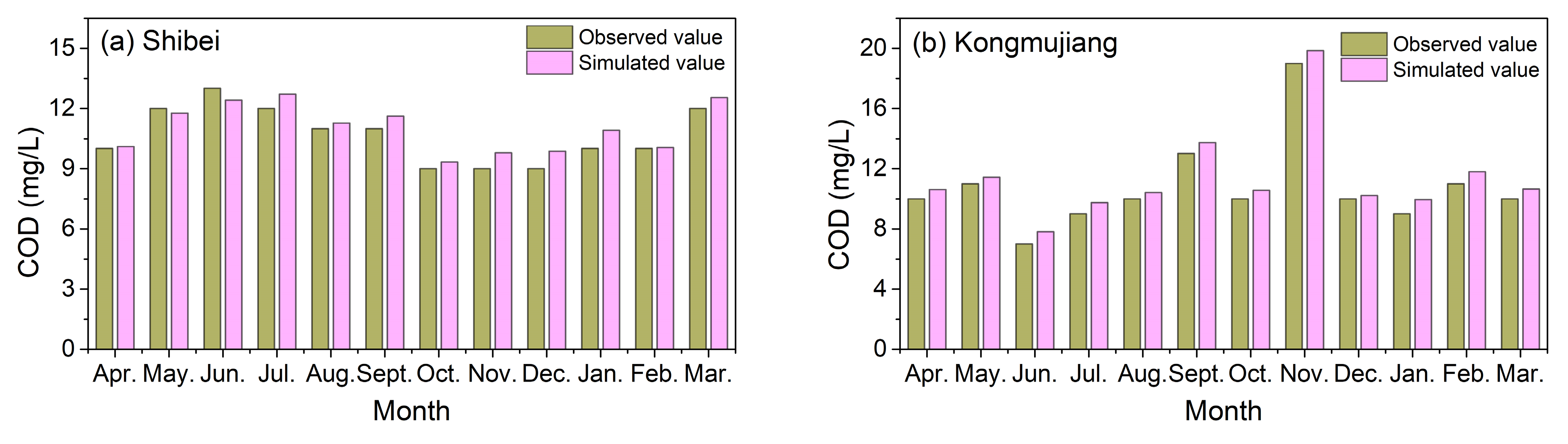 Sustainability 17 03508 g008a