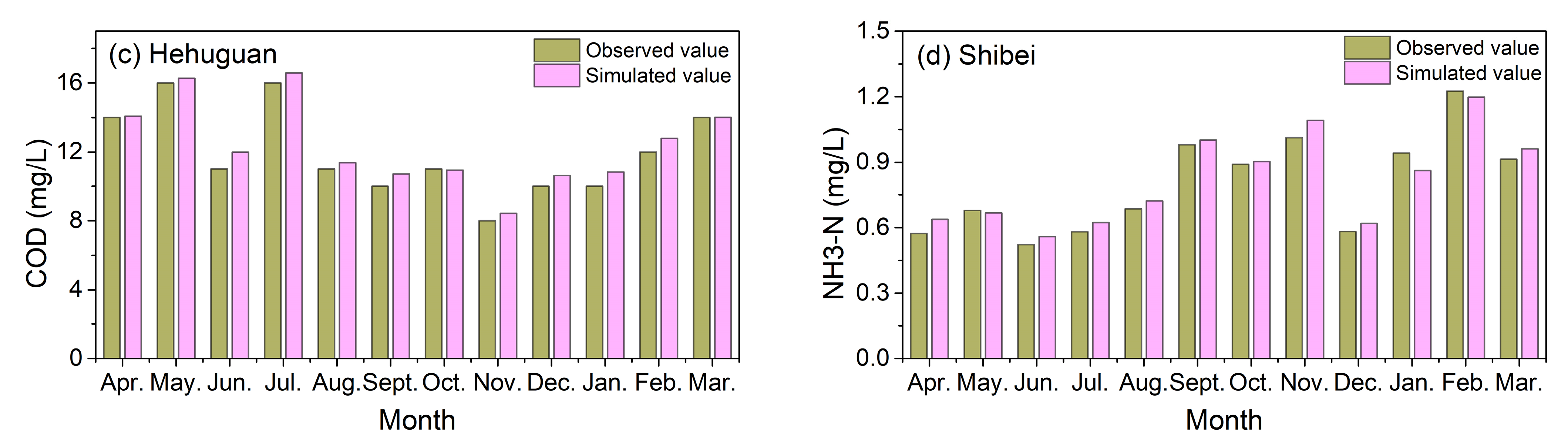 Sustainability 17 03508 g008b