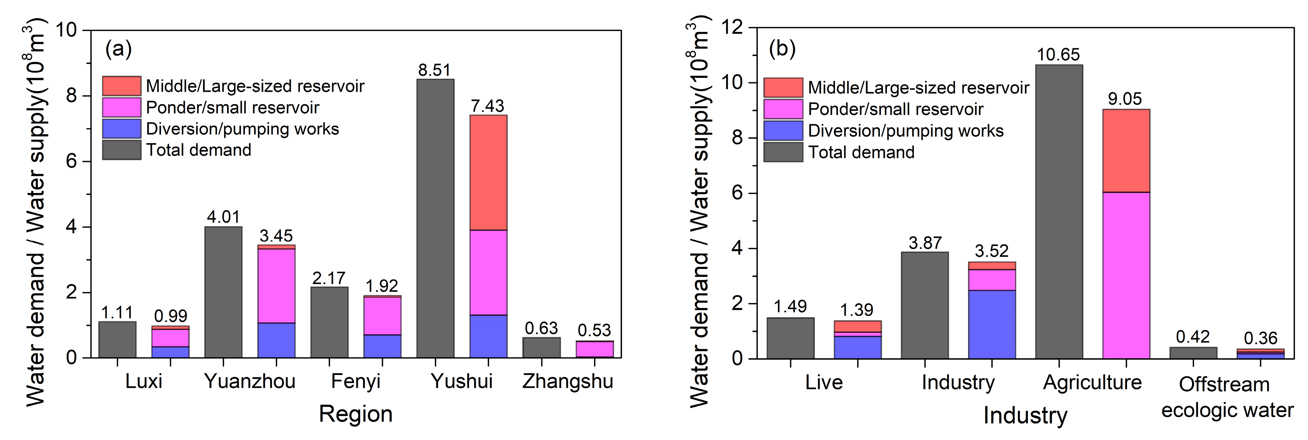 Sustainability 17 03508 g009