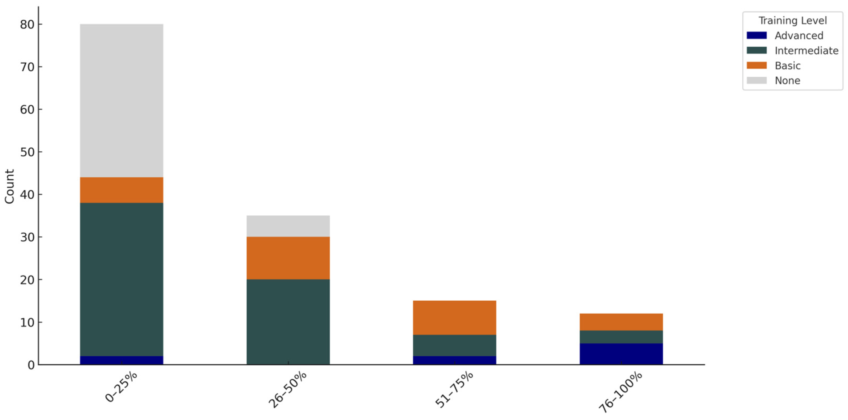 Sustainability 17 03510 g012