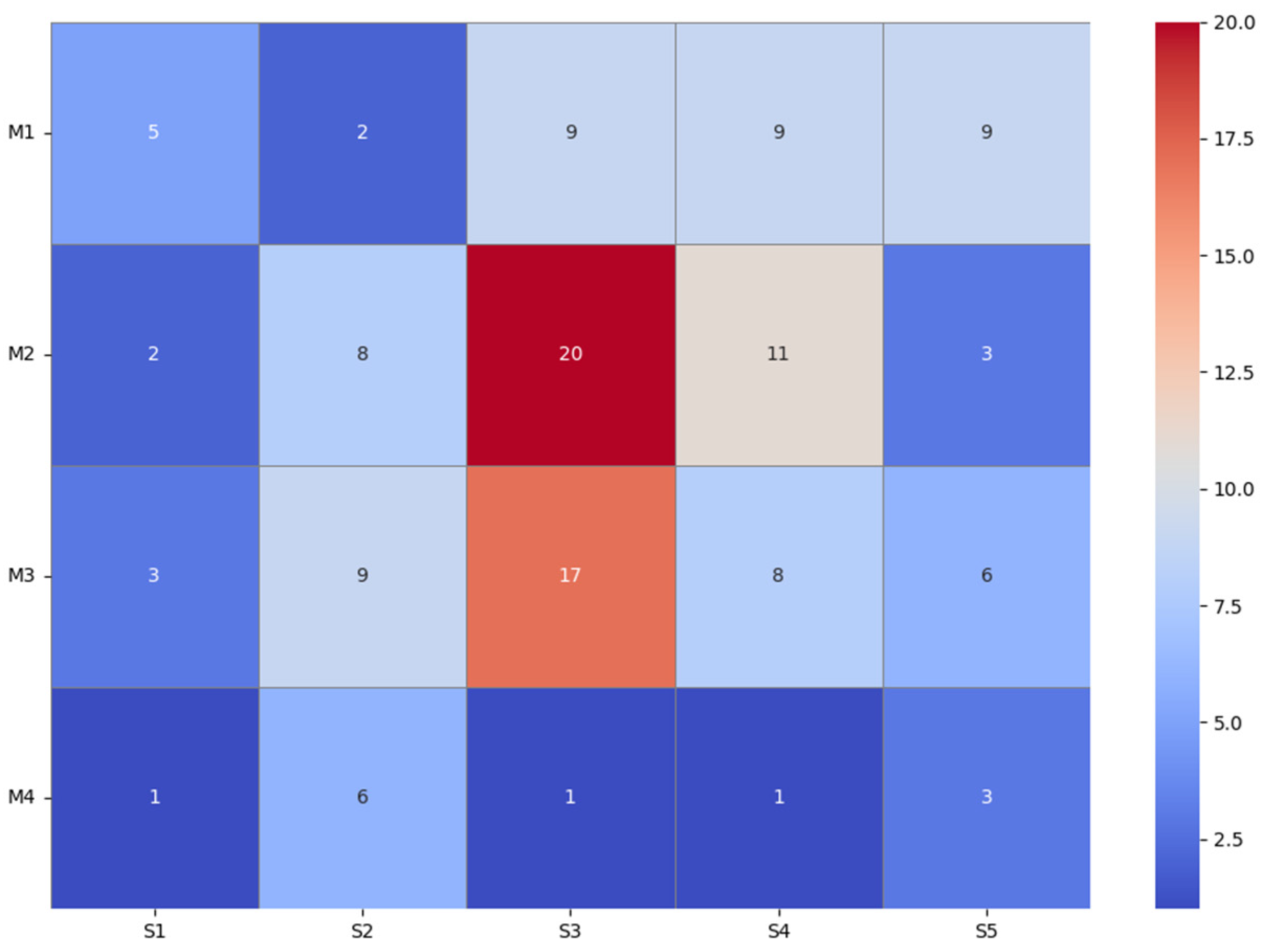 Sustainability 17 03510 g013