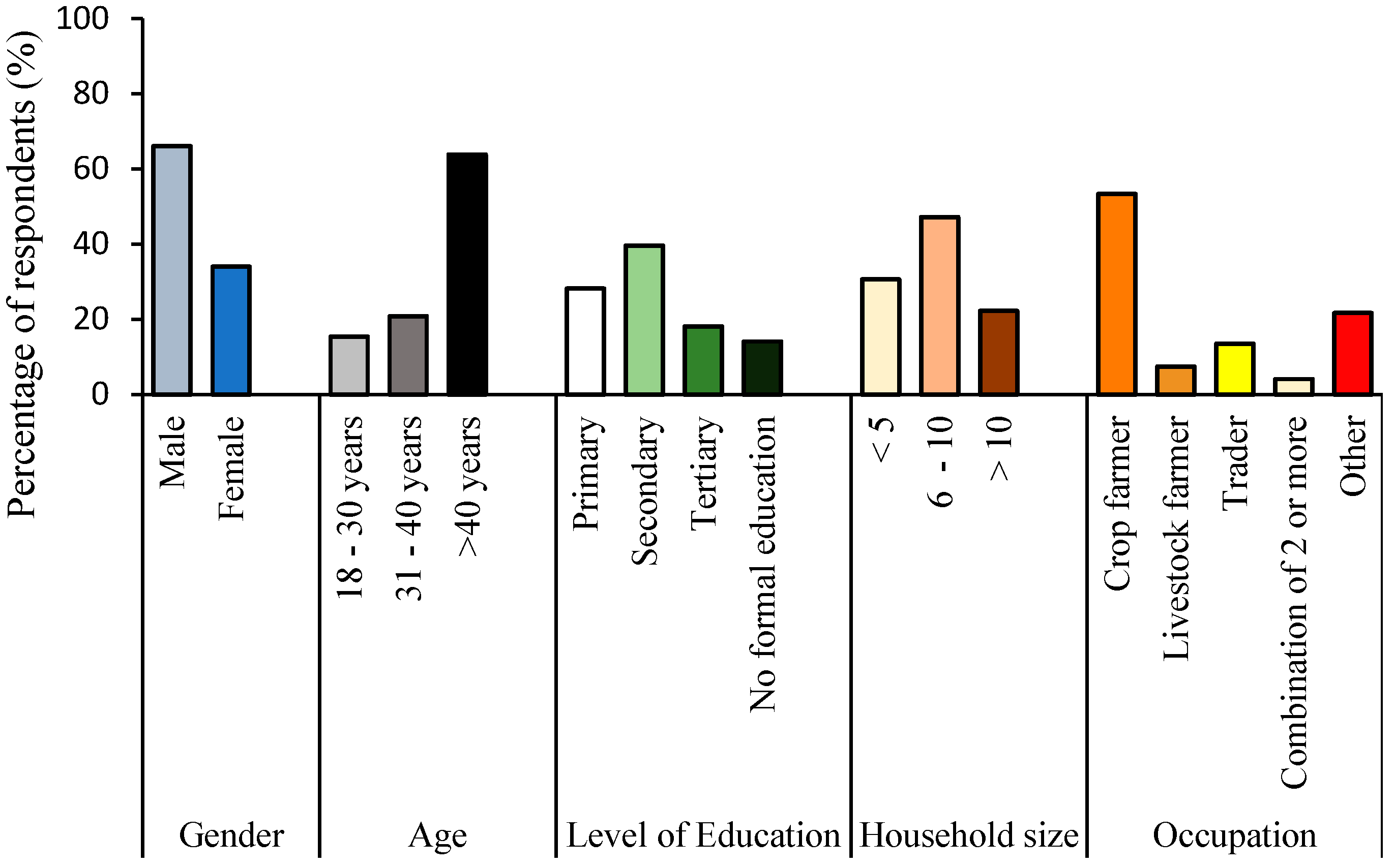 Sustainability 17 03514 g003
