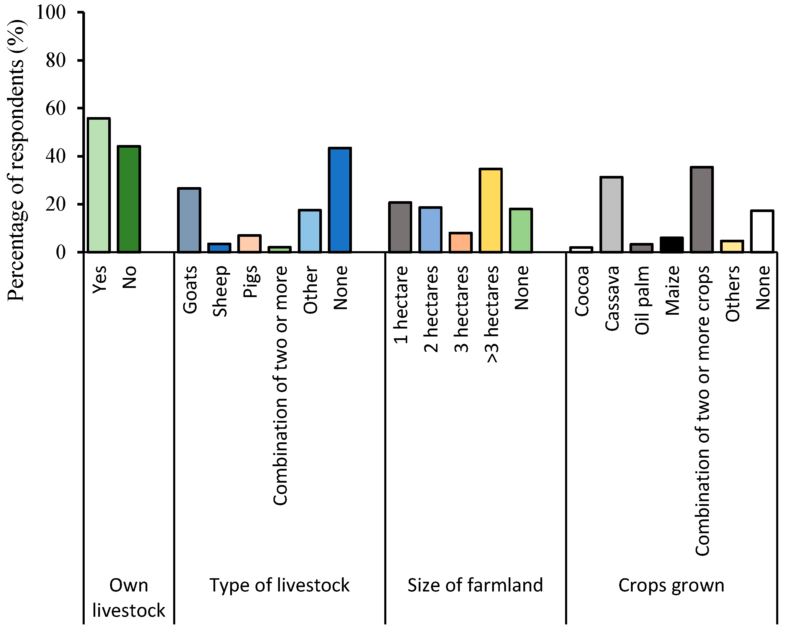 Sustainability 17 03514 g004