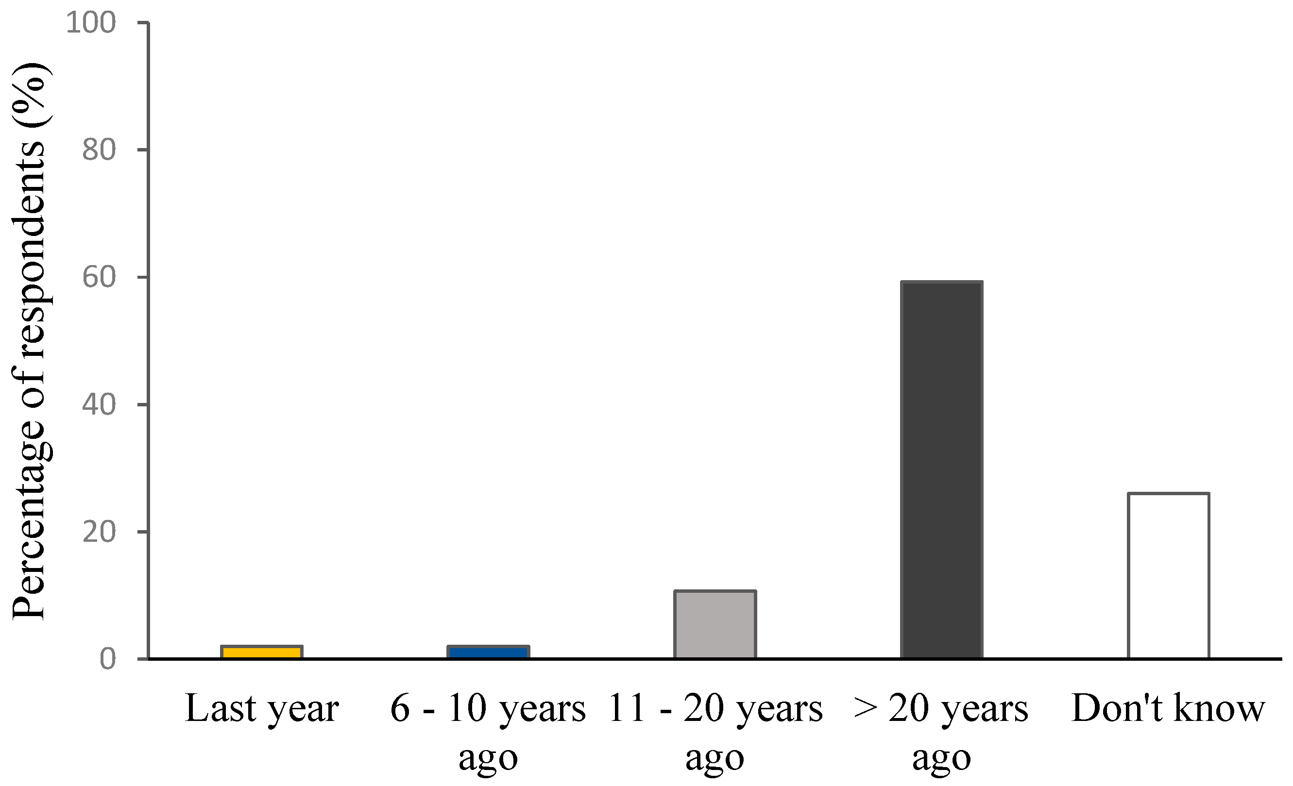Sustainability 17 03514 g006
