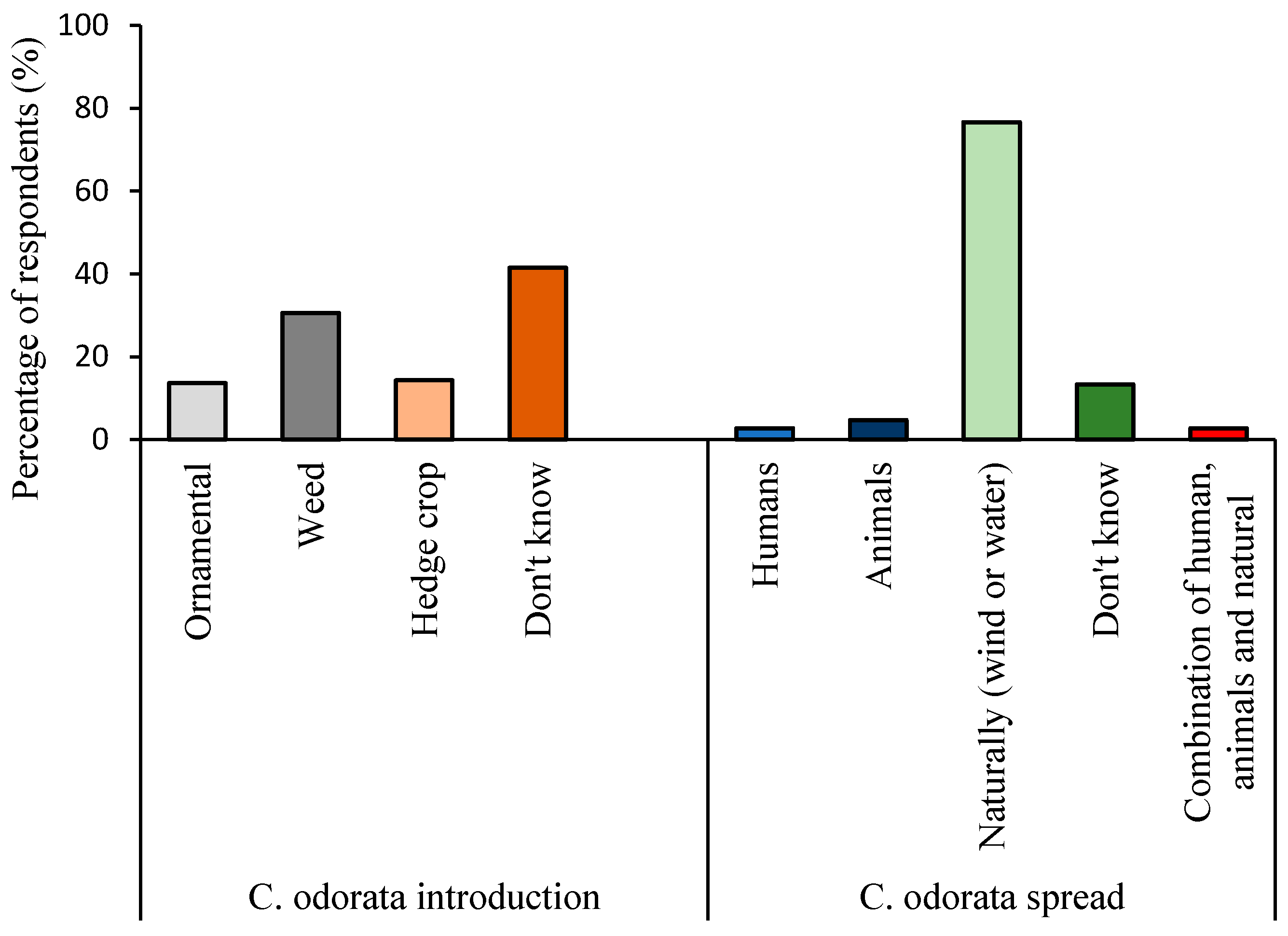 Sustainability 17 03514 g007