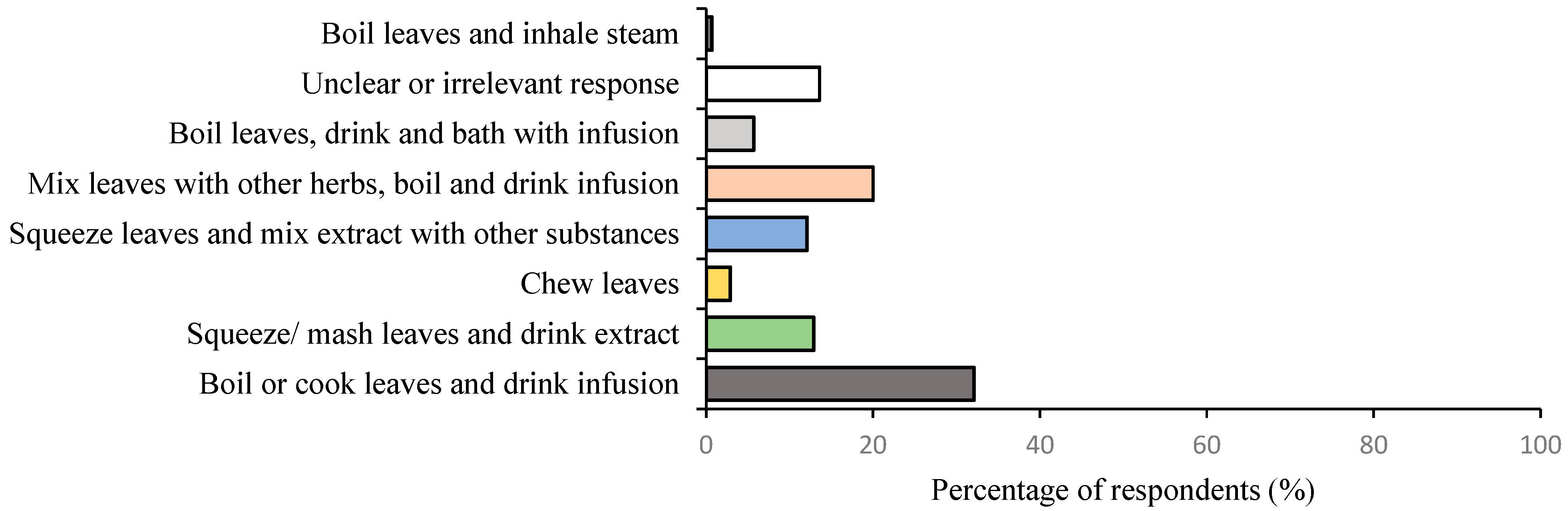 Sustainability 17 03514 g008