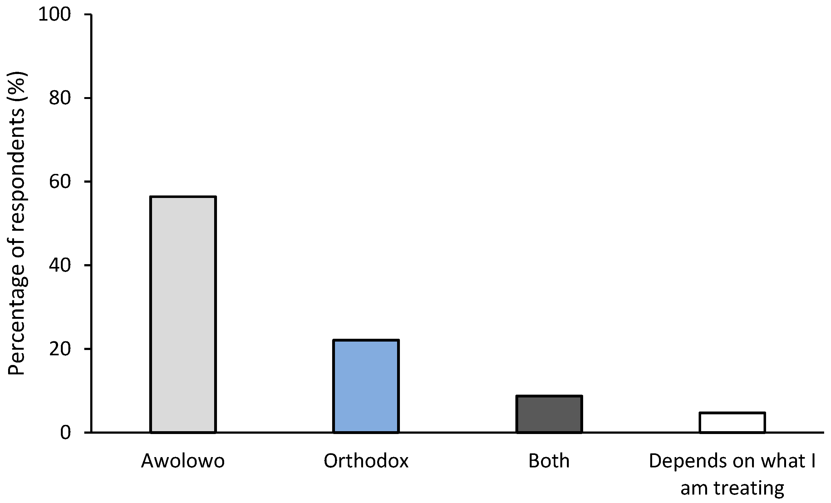 Sustainability 17 03514 g009